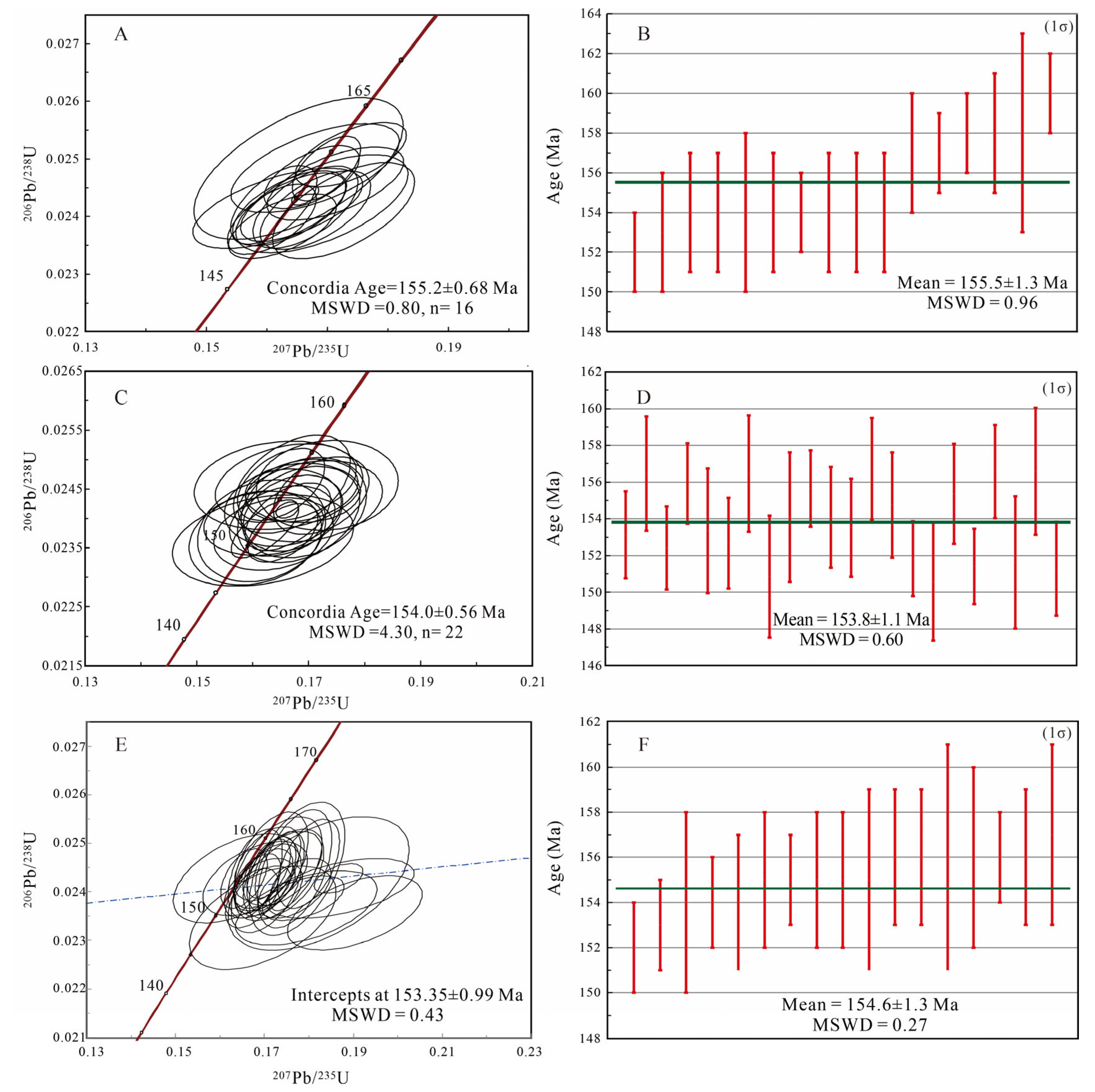 Minerals 13 00101 g008