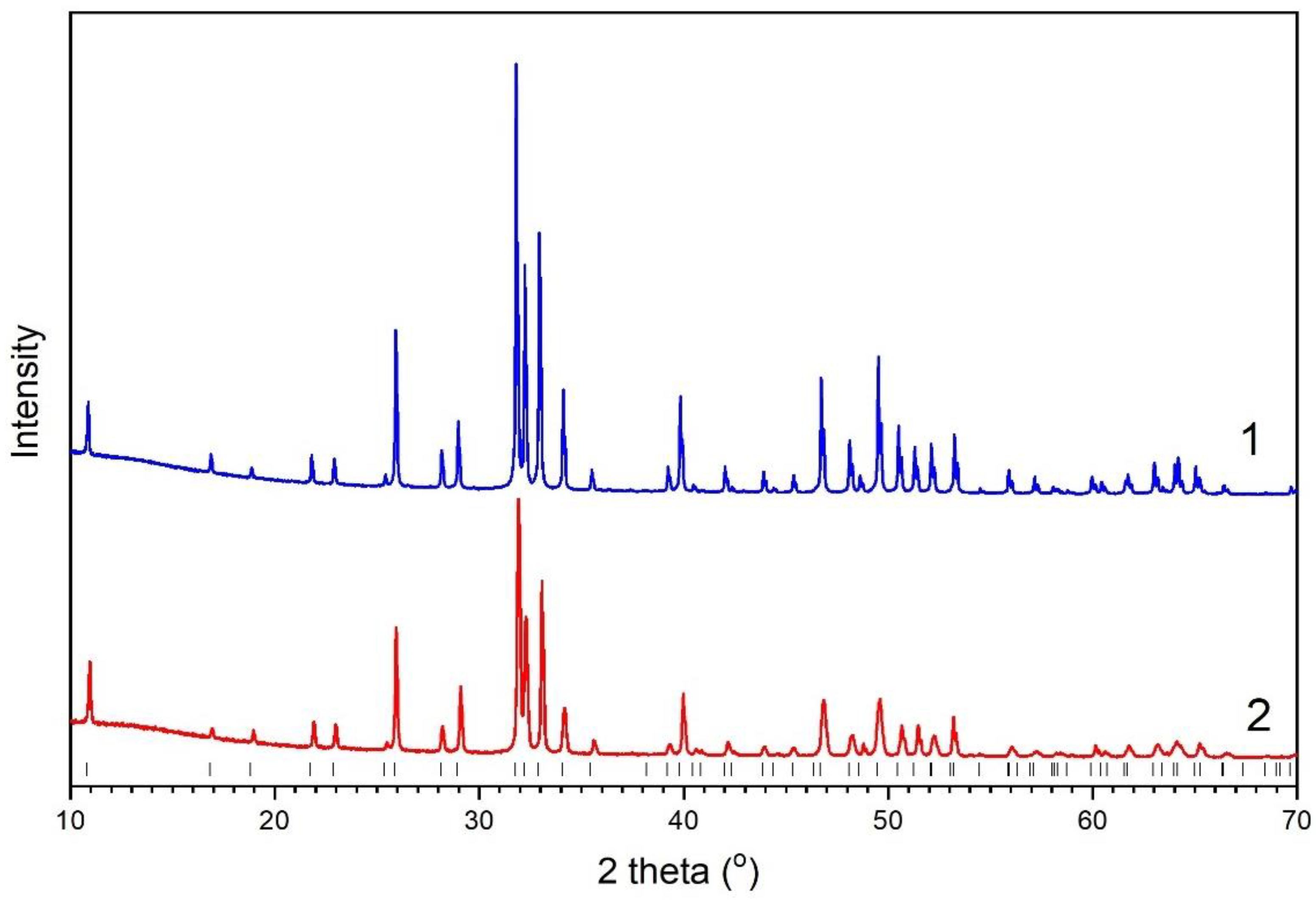 Minerals 13 00102 g002