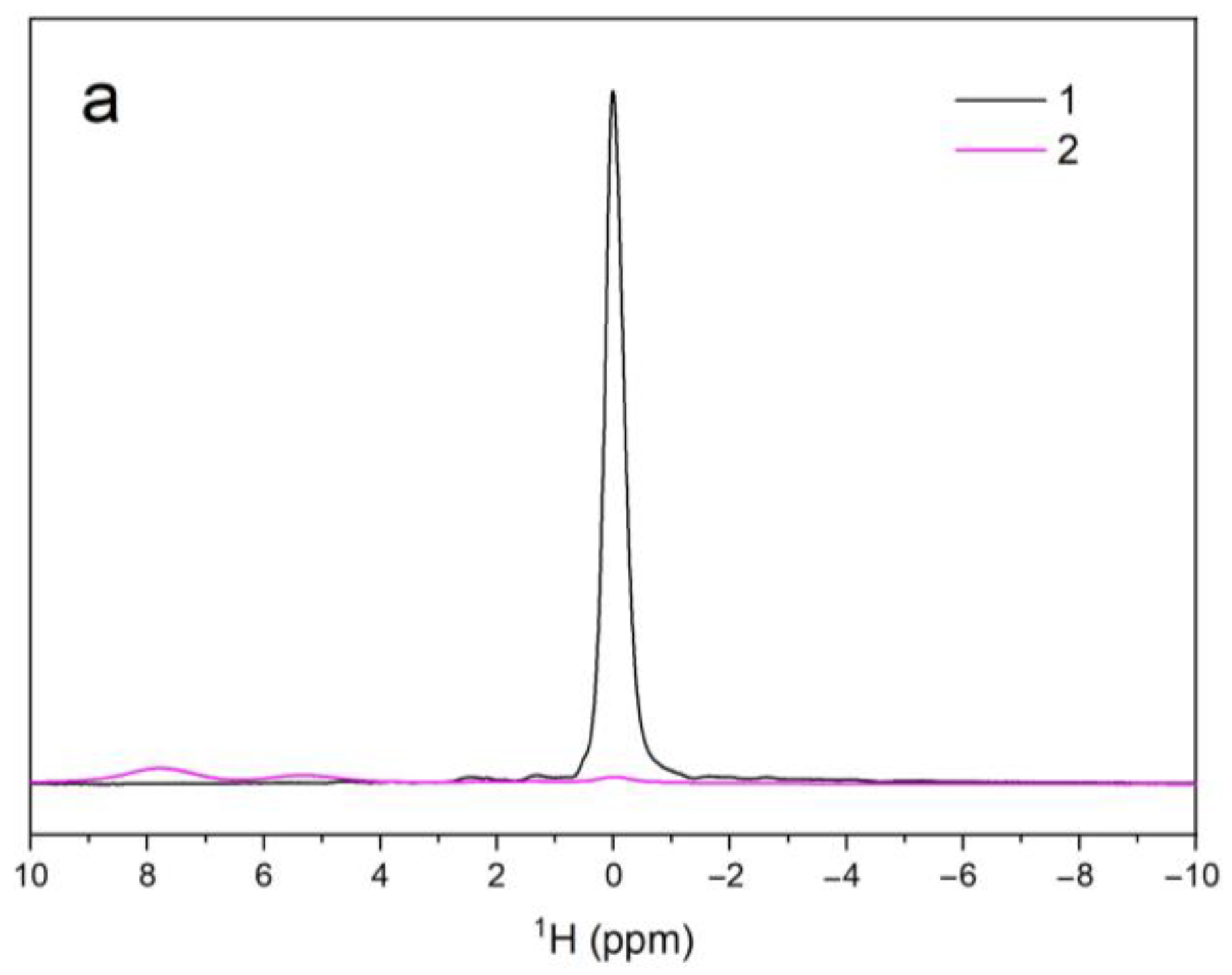 Minerals 13 00102 g006a