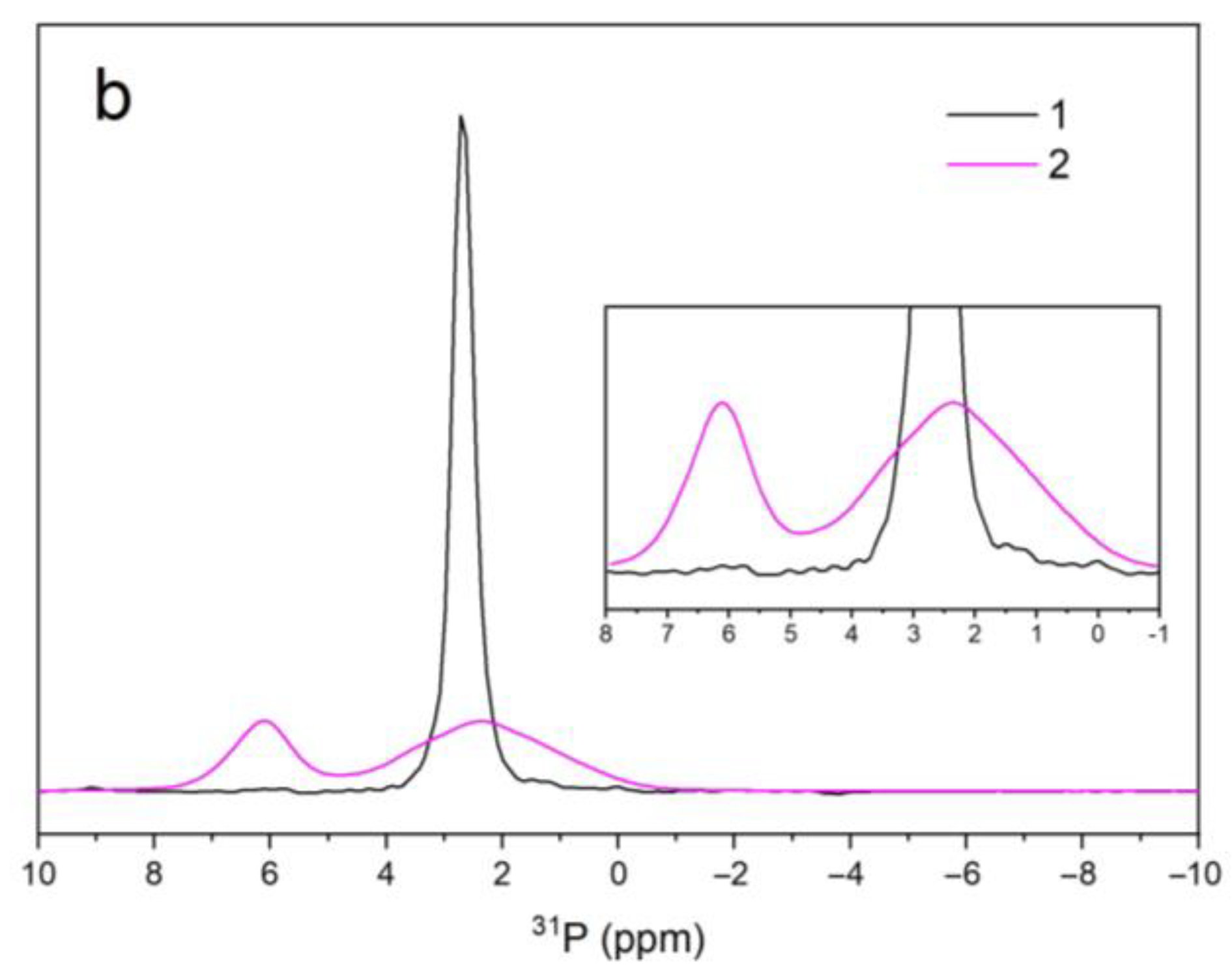 Minerals 13 00102 g006b