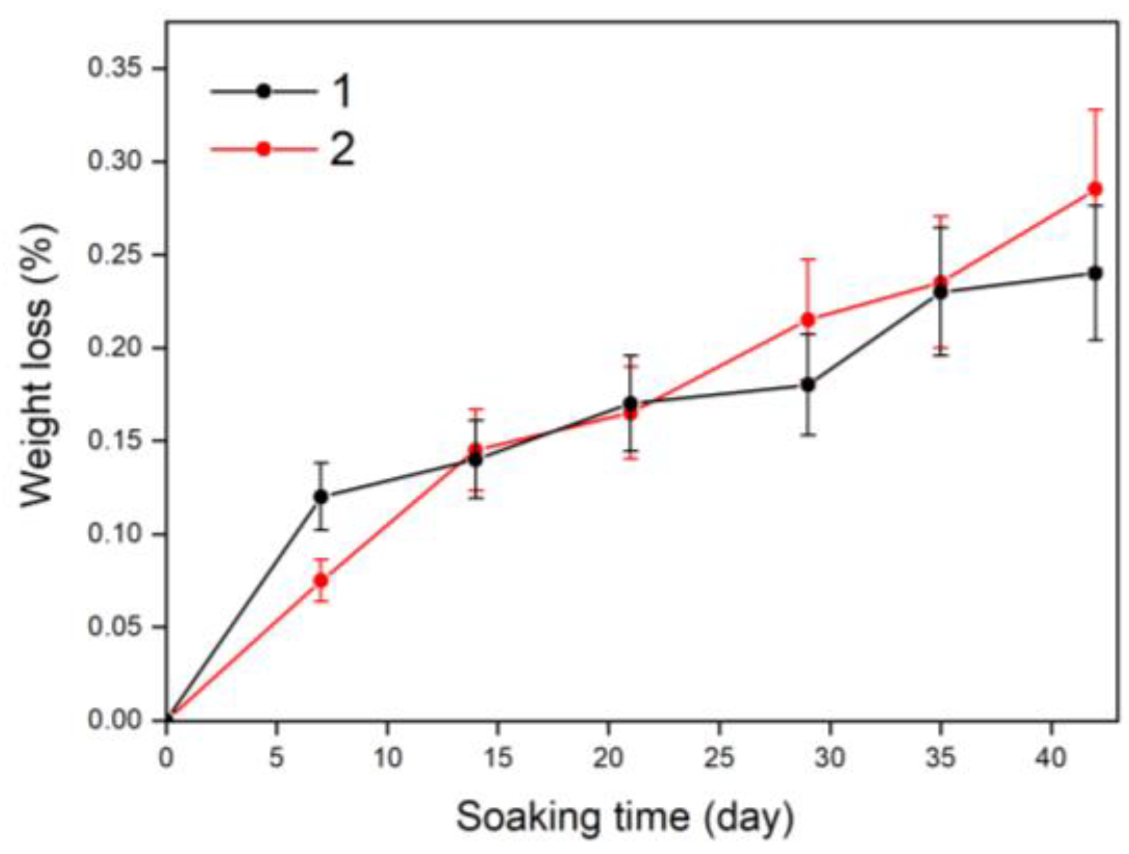 Minerals 13 00102 g007