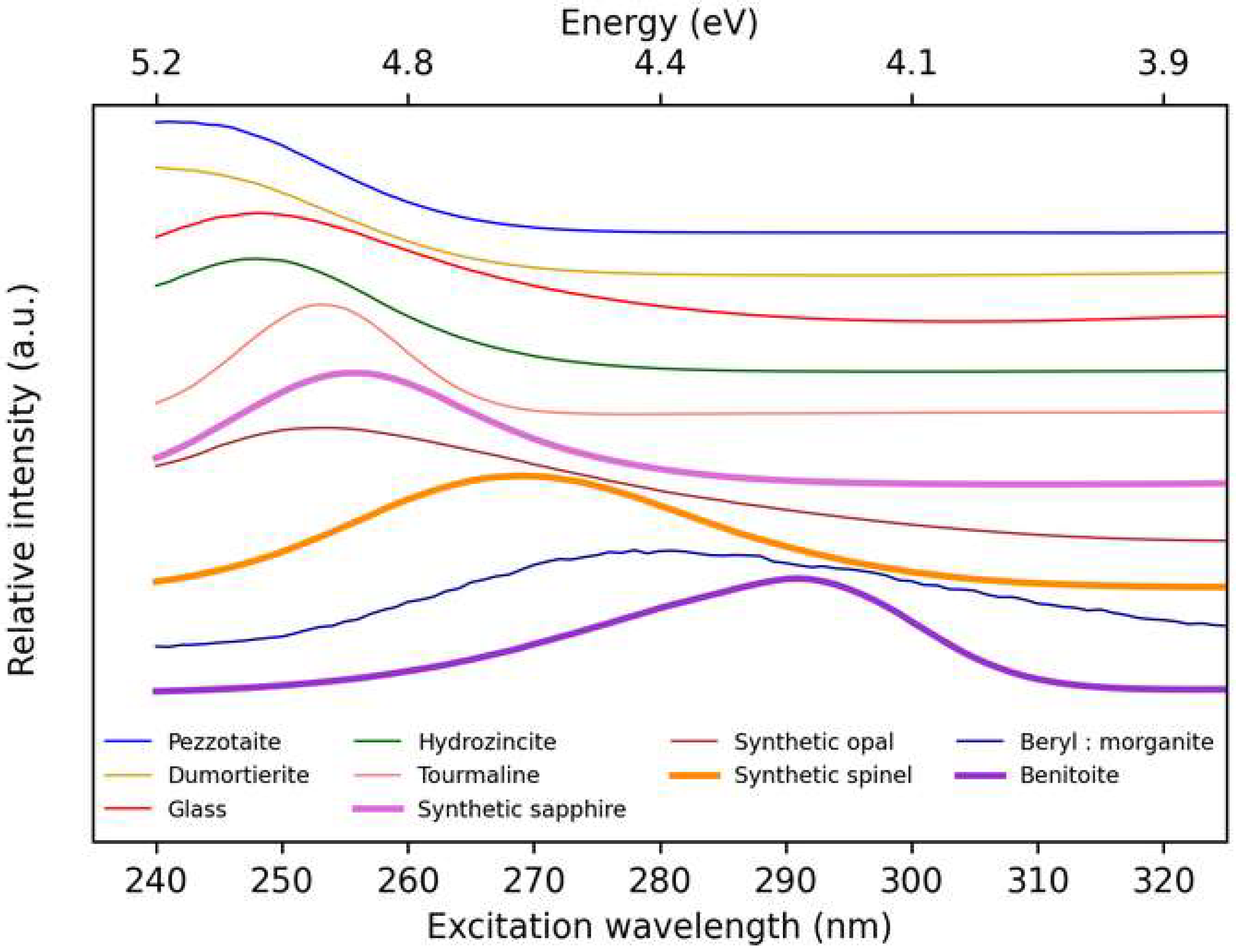 Minerals 13 00104 g003 Minerals 13 00104 g003