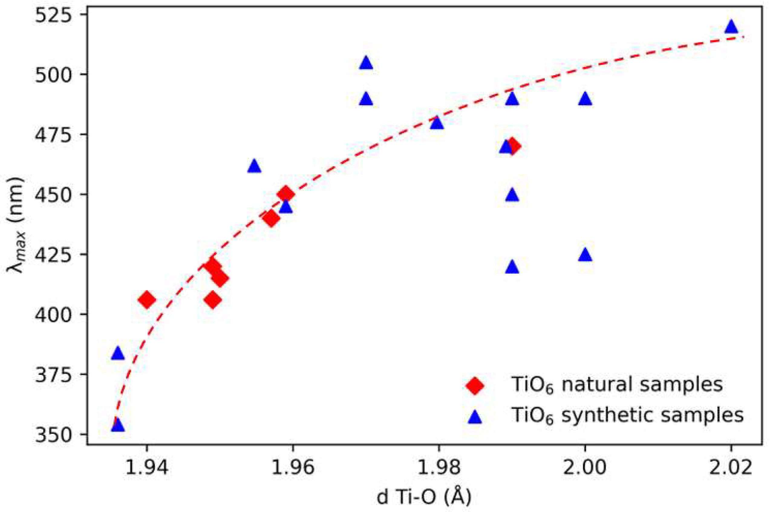 Minerals 13 00104 g005 Minerals 13 00104 g005