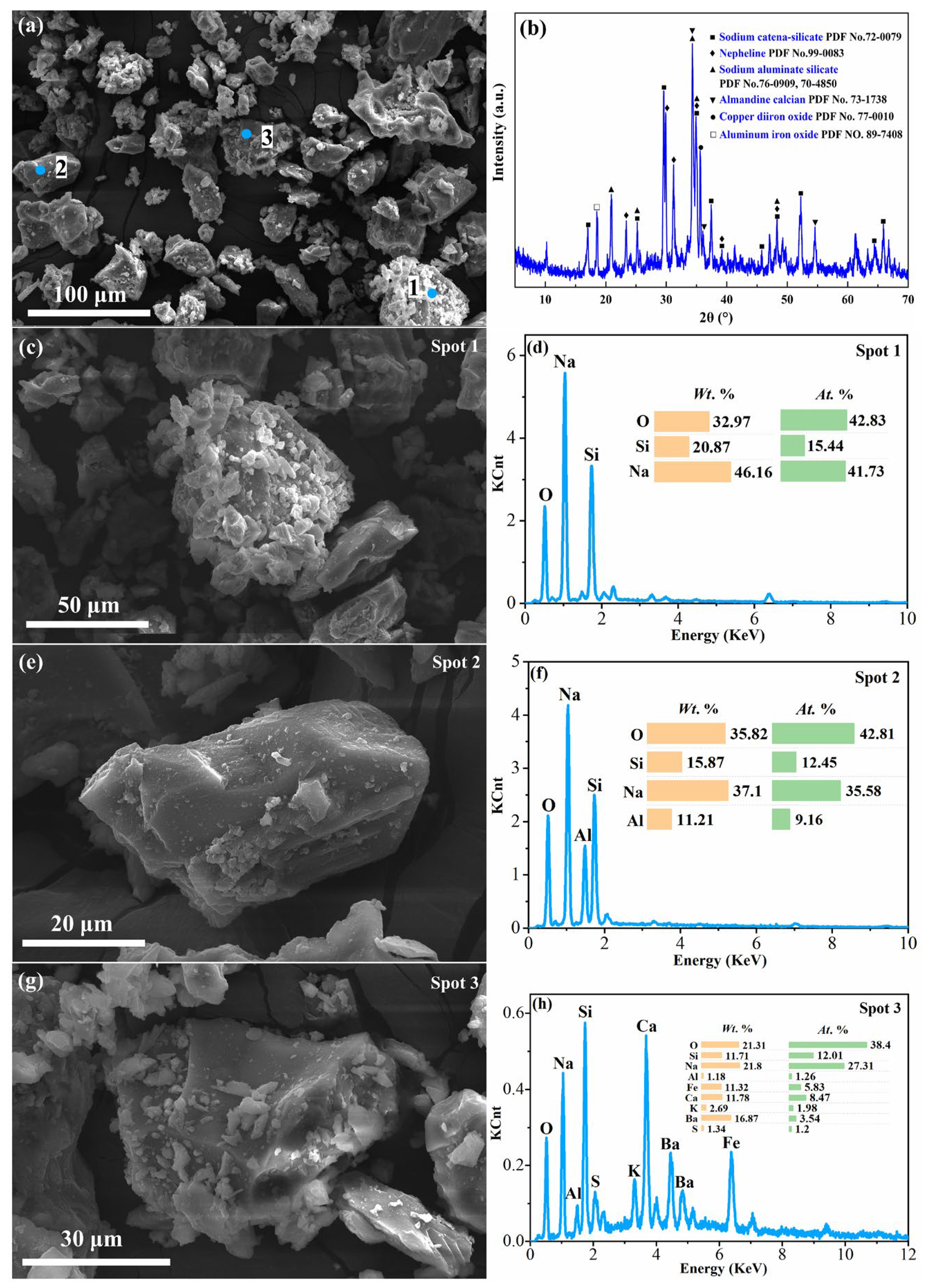 Minerals 13 00105 g001