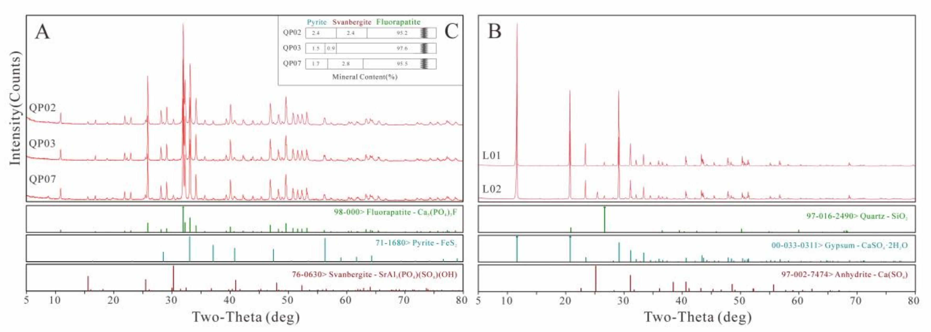 Minerals 13 00107 g002