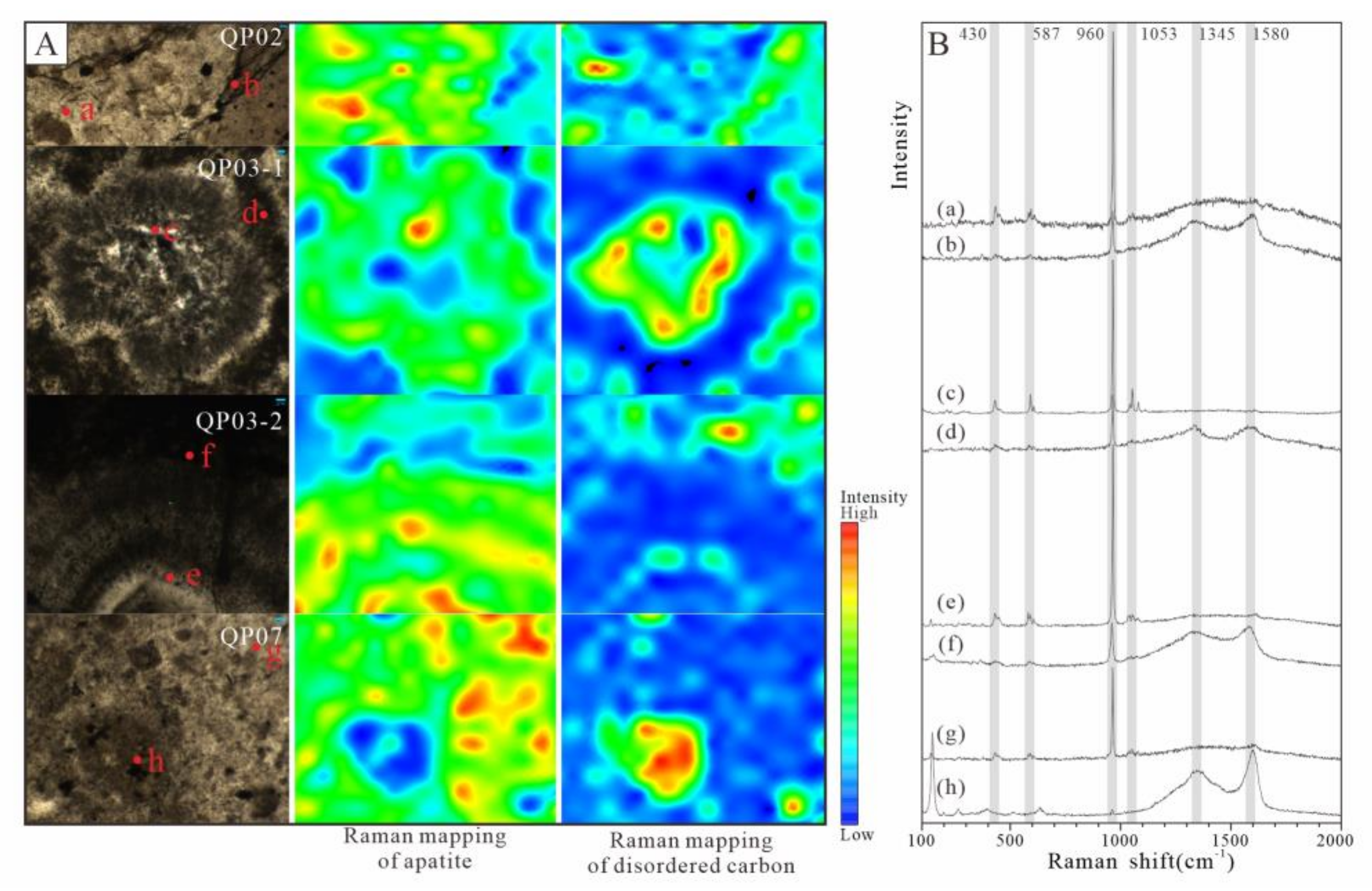 Minerals 13 00107 g003