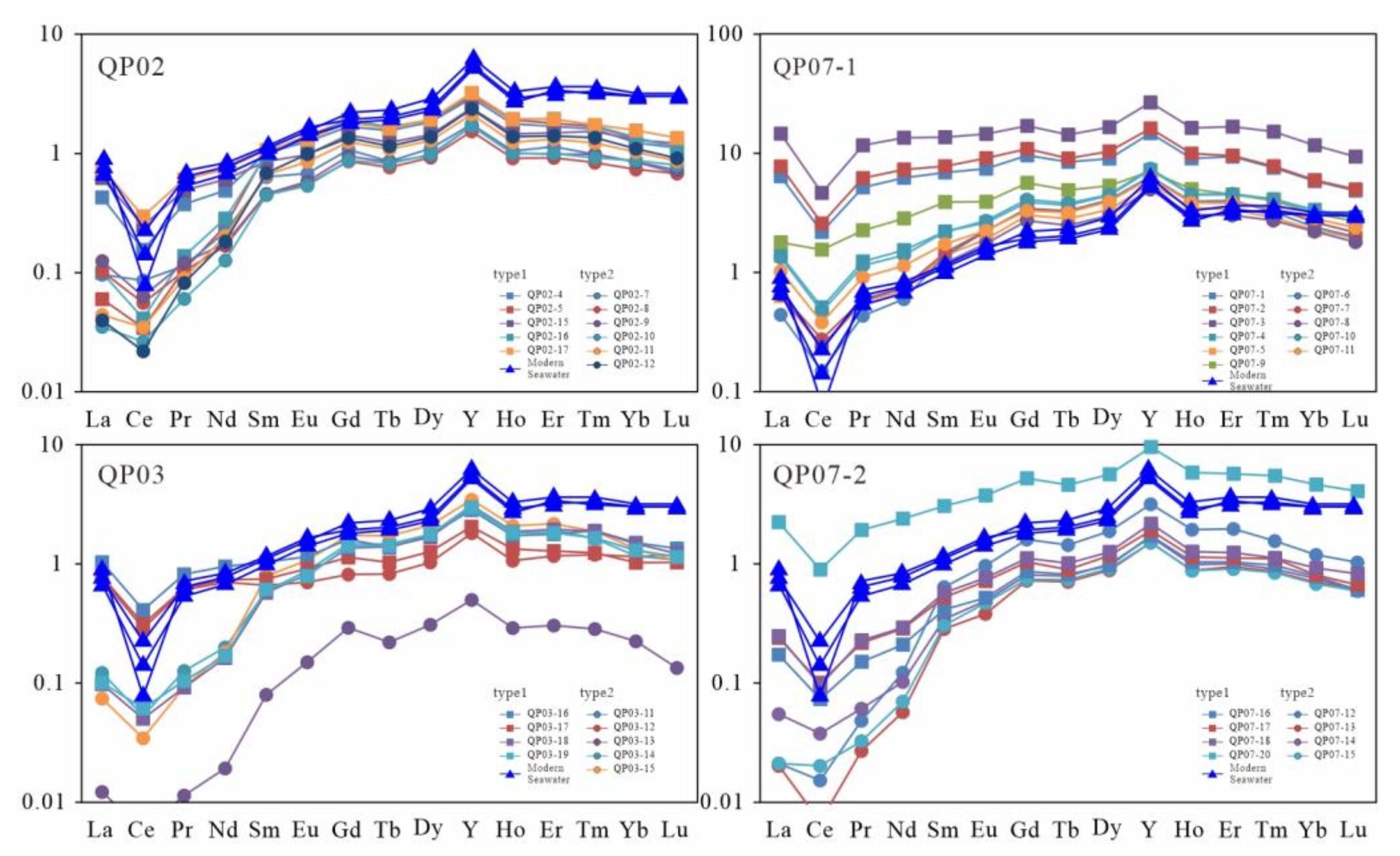 Minerals 13 00107 g005
