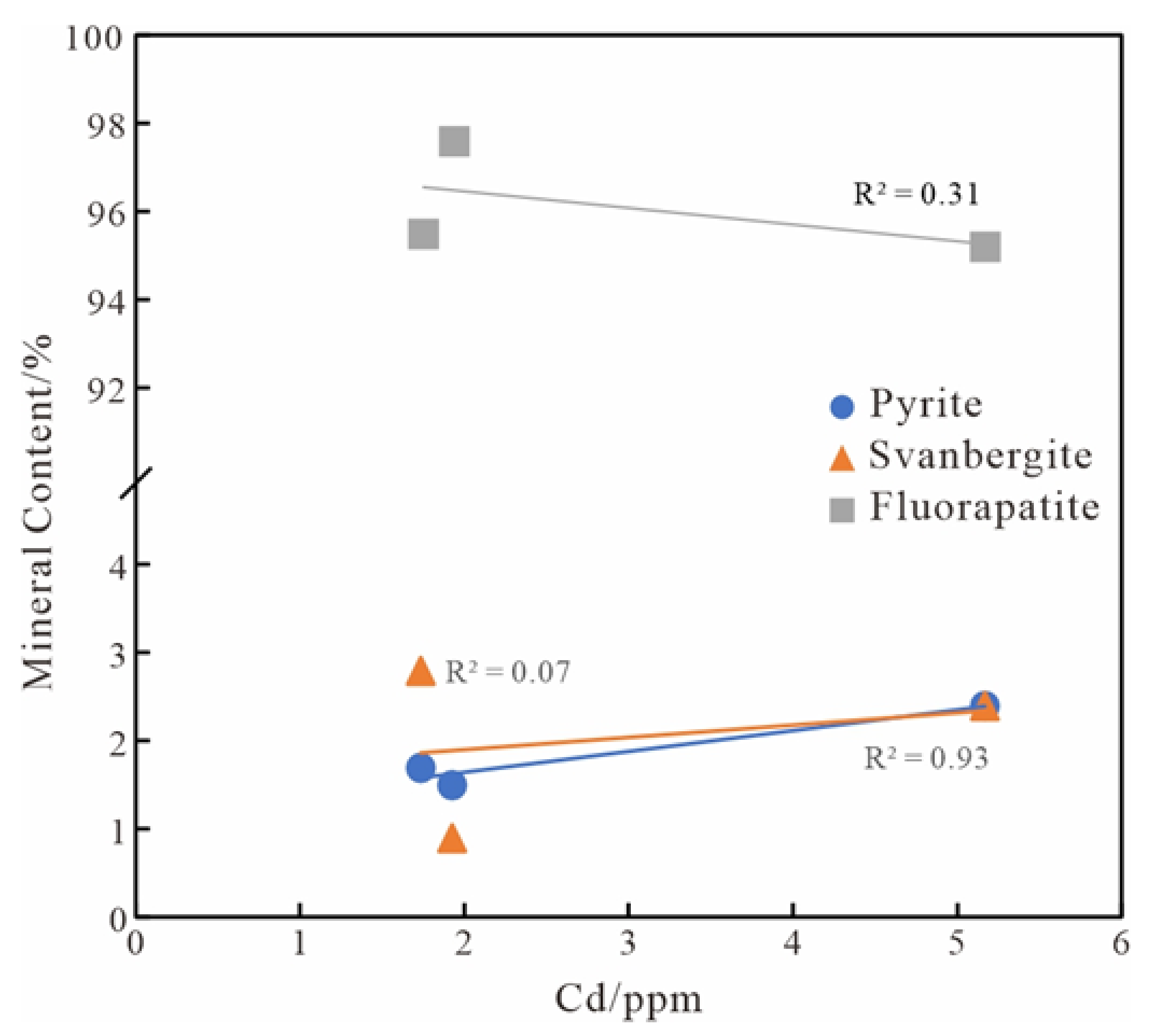 Minerals 13 00107 g007