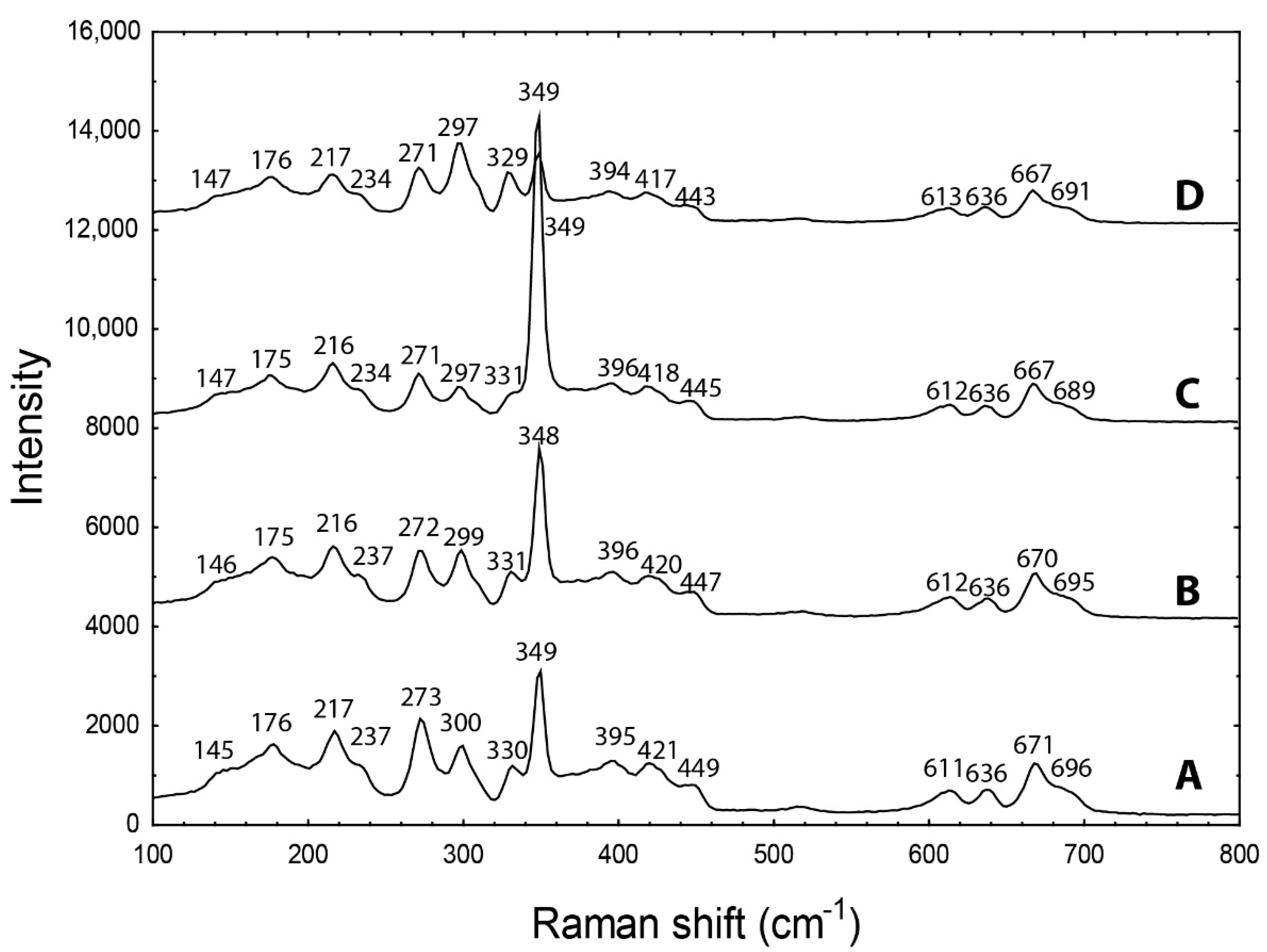 Minerals 13 00109 g004