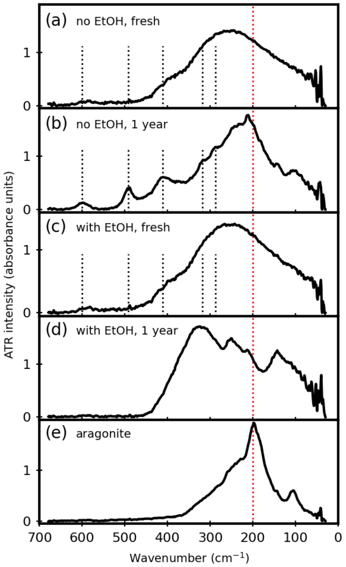 Minerals 13 00110 g003