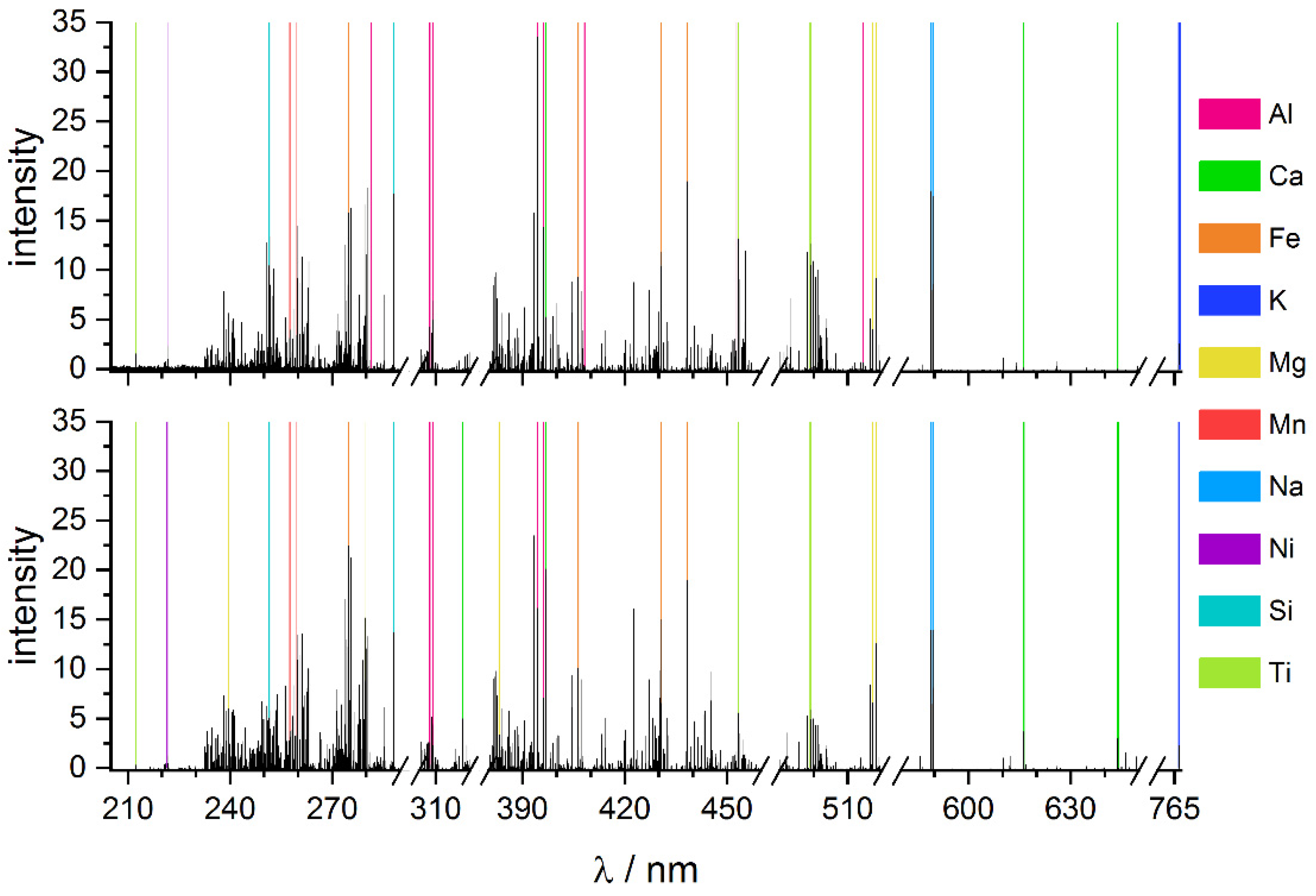 Minerals 13 00113 g001 Minerals 13 00113 g001