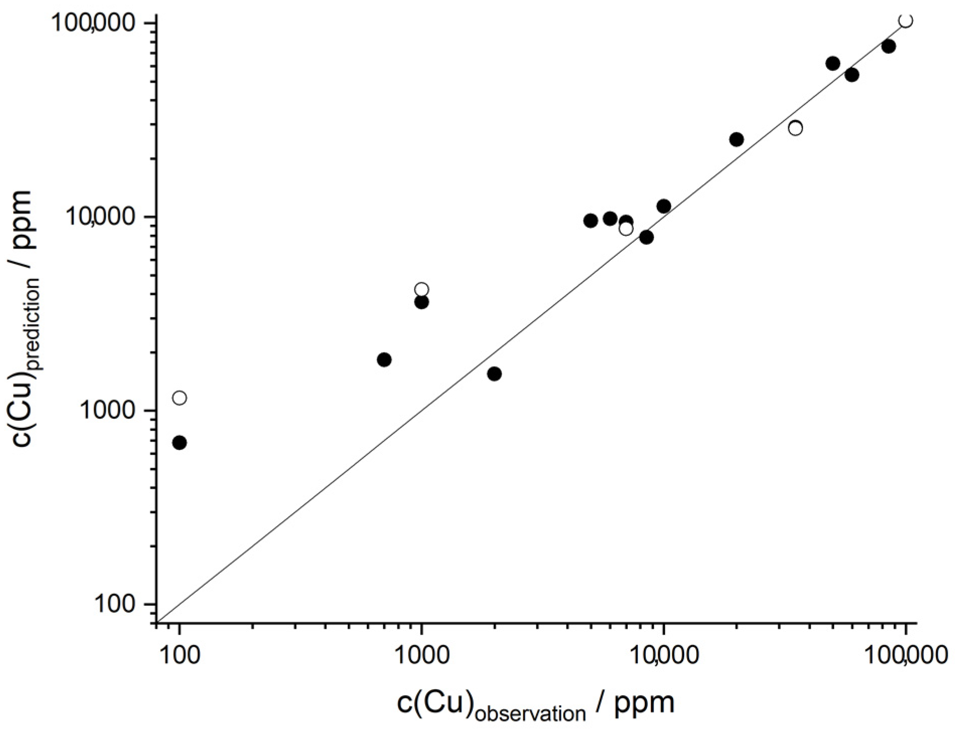 Minerals 13 00113 g003 Minerals 13 00113 g003