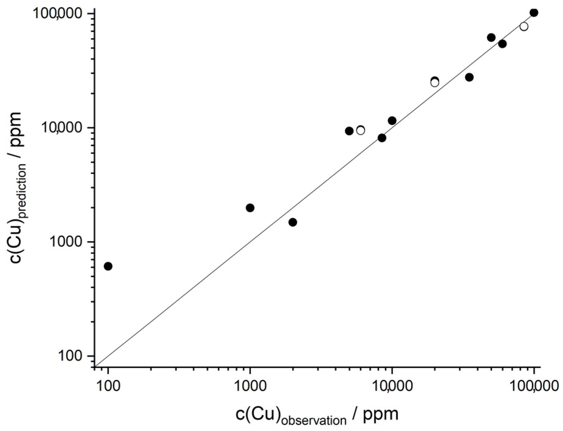 Minerals 13 00113 g005 Minerals 13 00113 g005