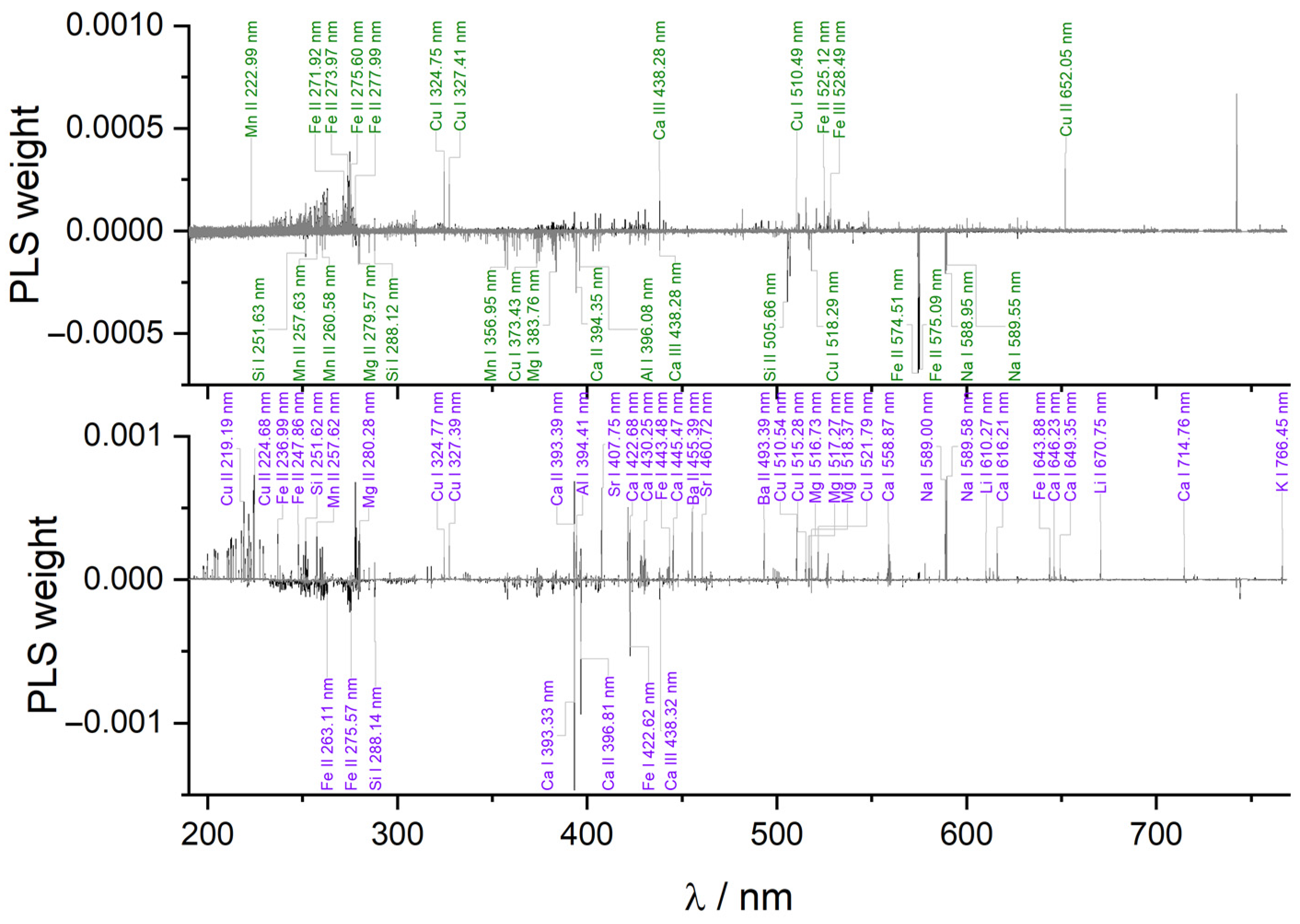 Minerals 13 00113 g006 Minerals 13 00113 g006