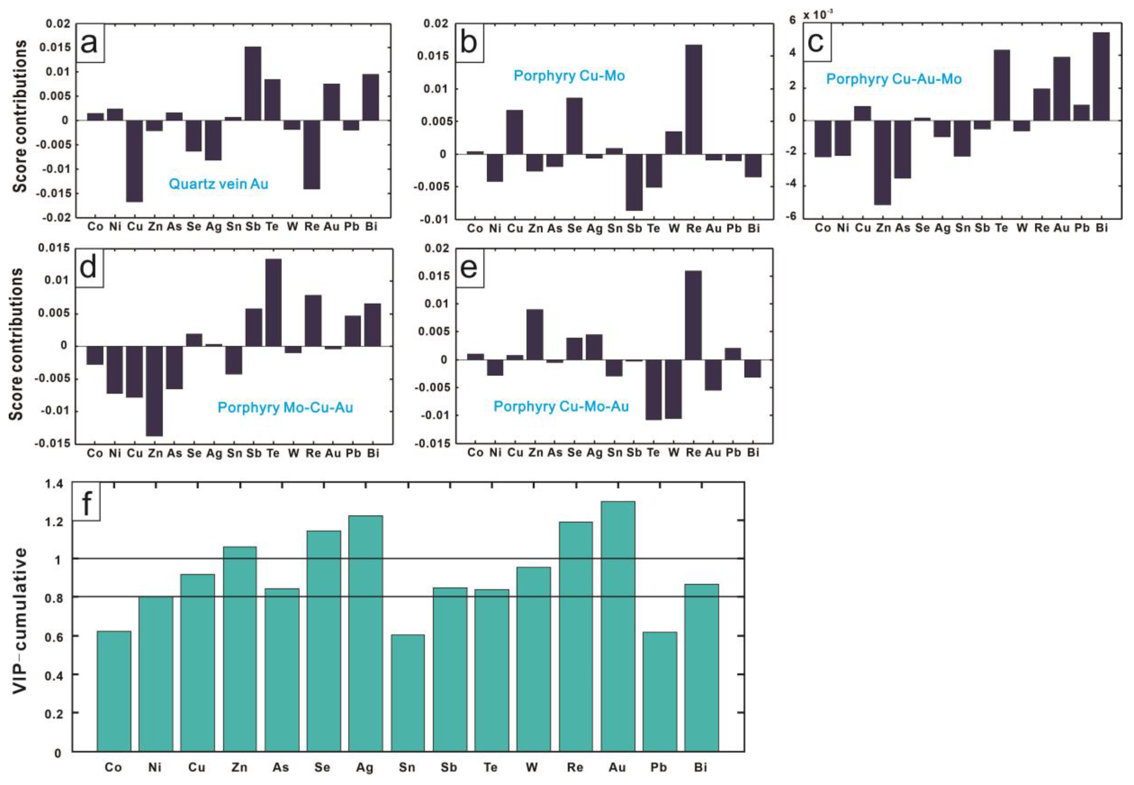 Minerals 13 00114 g004