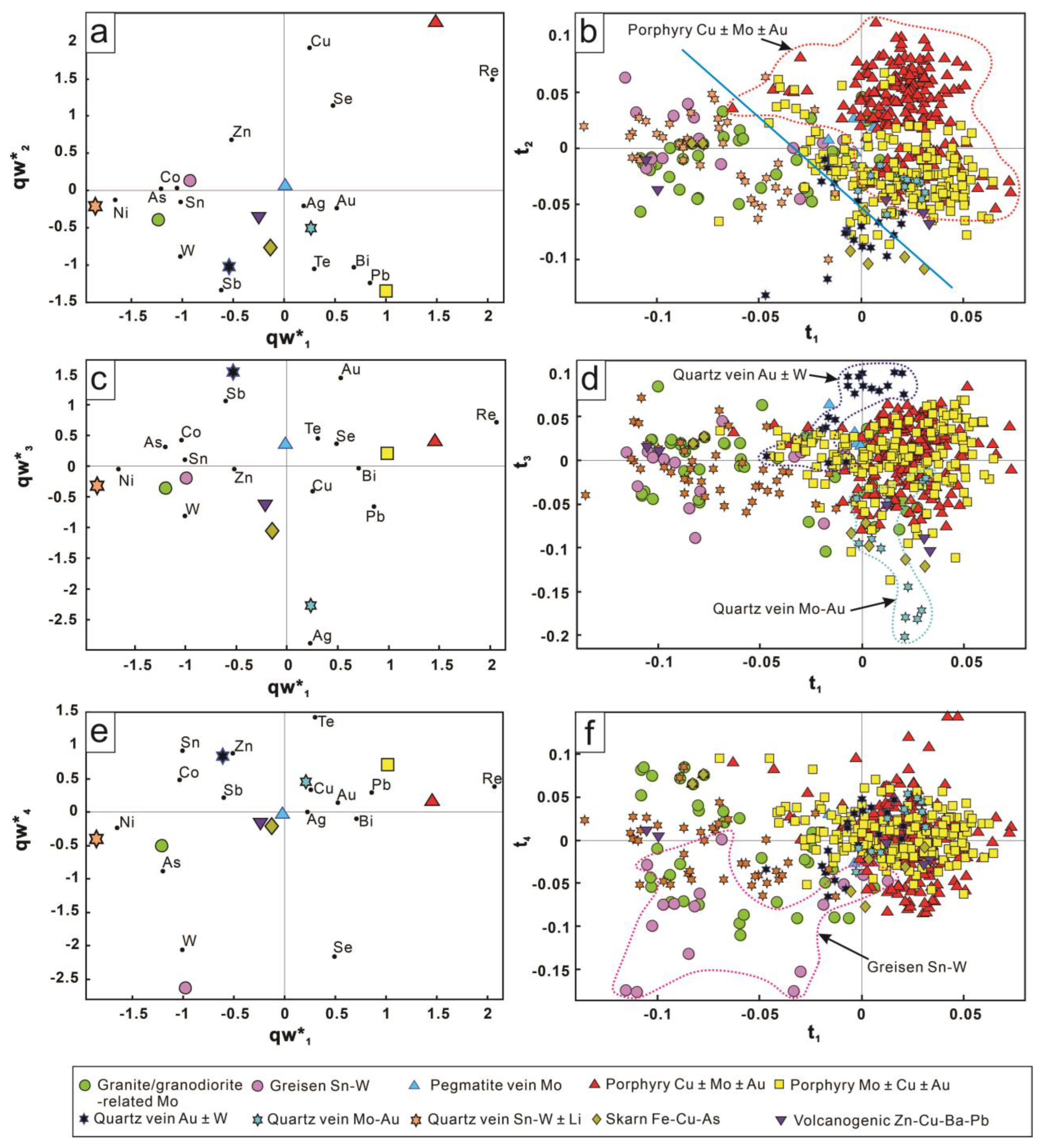 Minerals 13 00114 g005