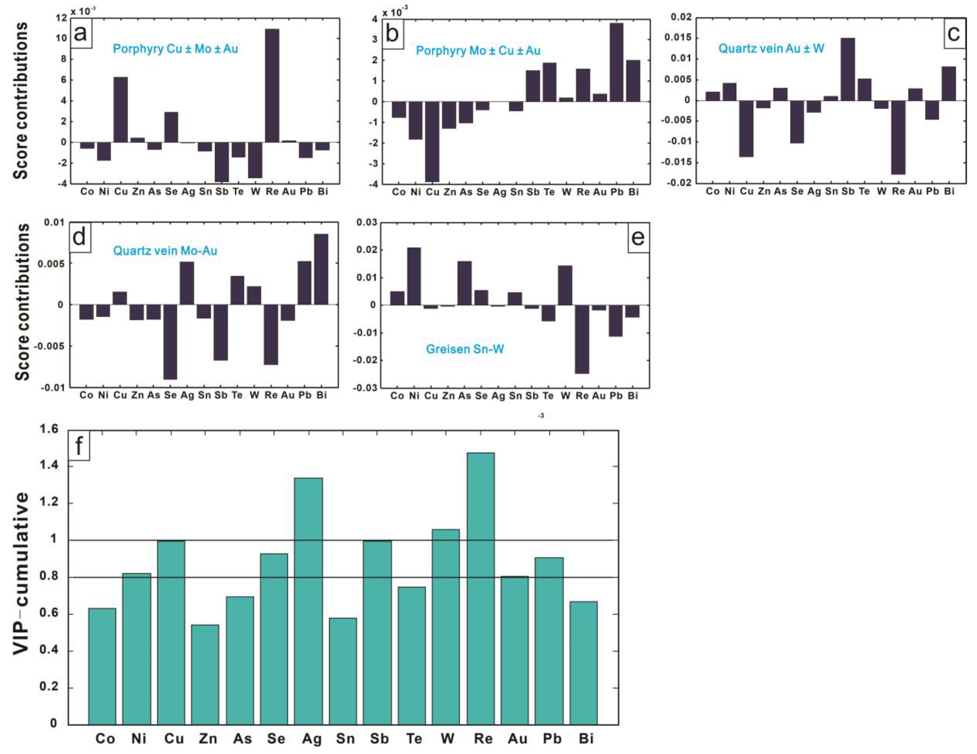 Minerals 13 00114 g006