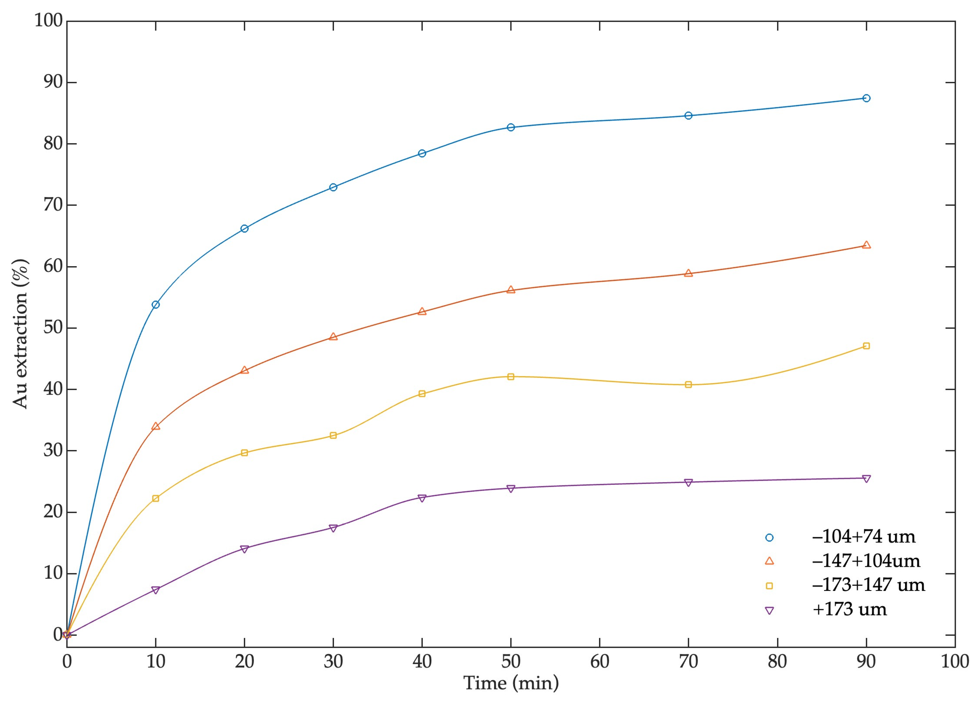 Minerals 13 00116 g007