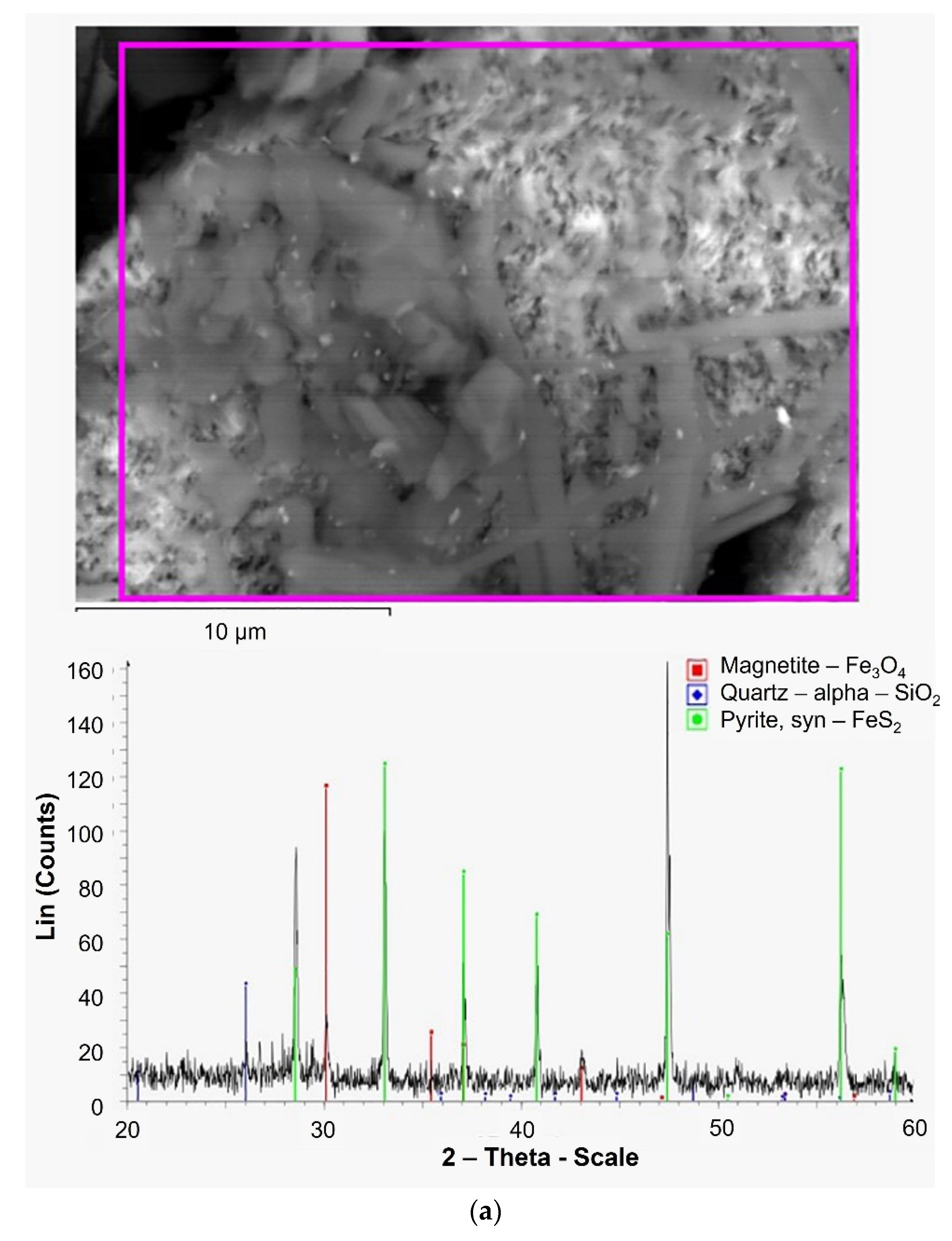 Minerals 13 00116 g008a