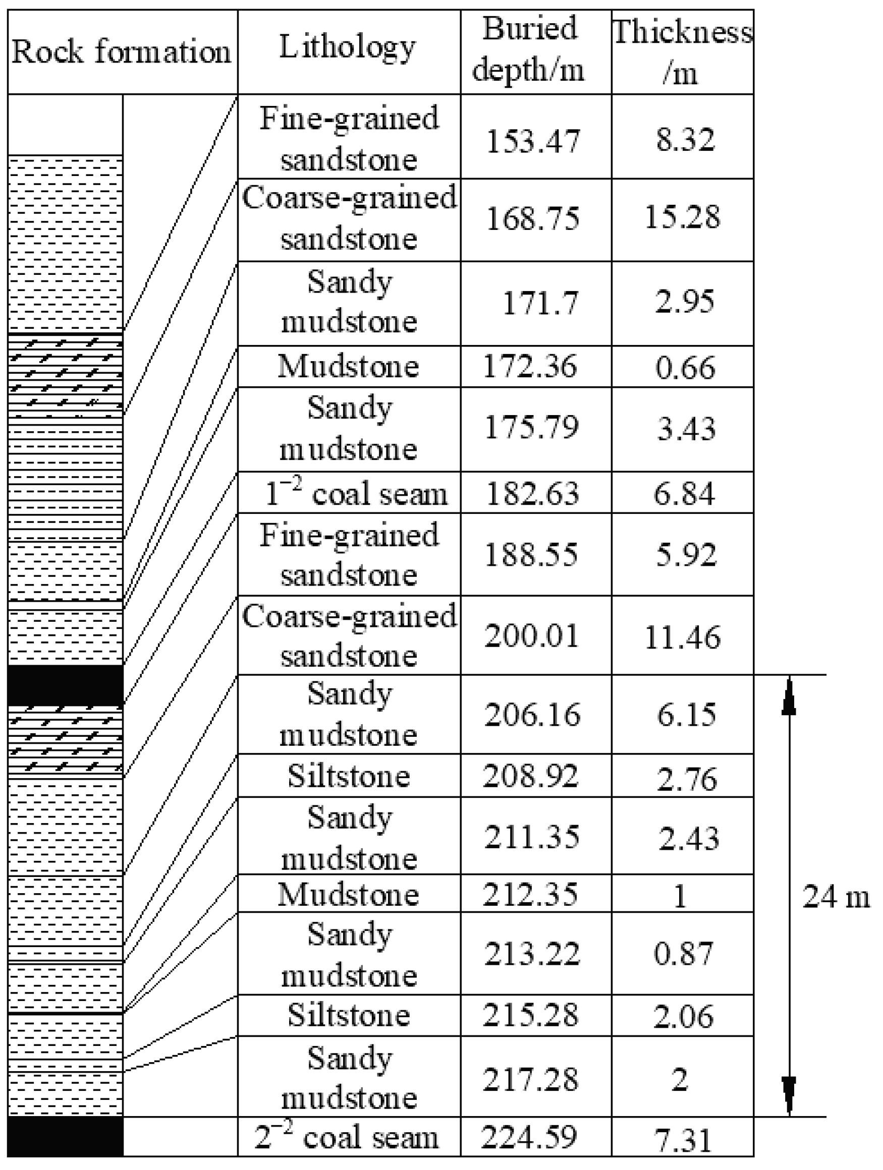 Minerals 13 00118 g002
