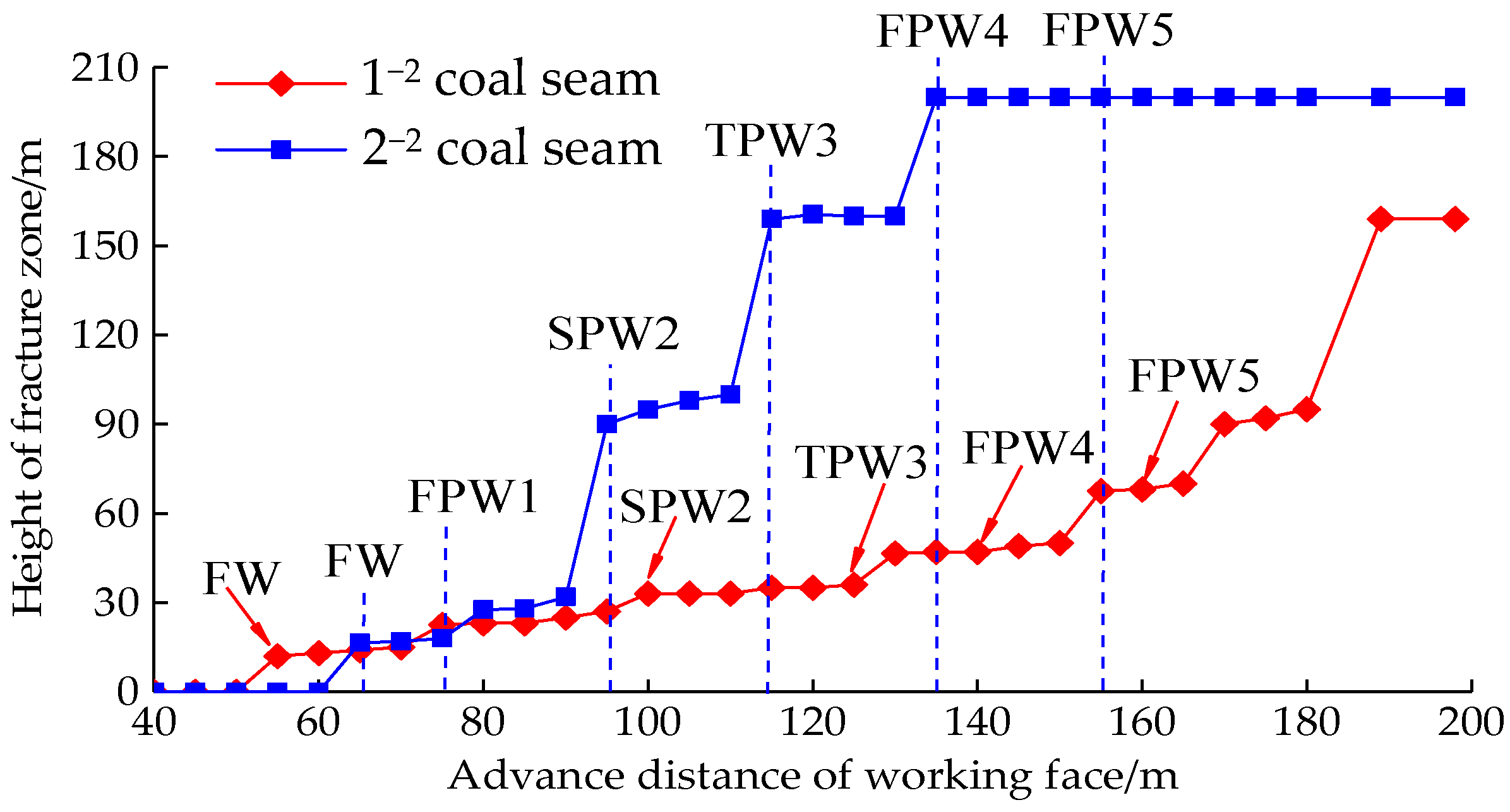 Minerals 13 00118 g012