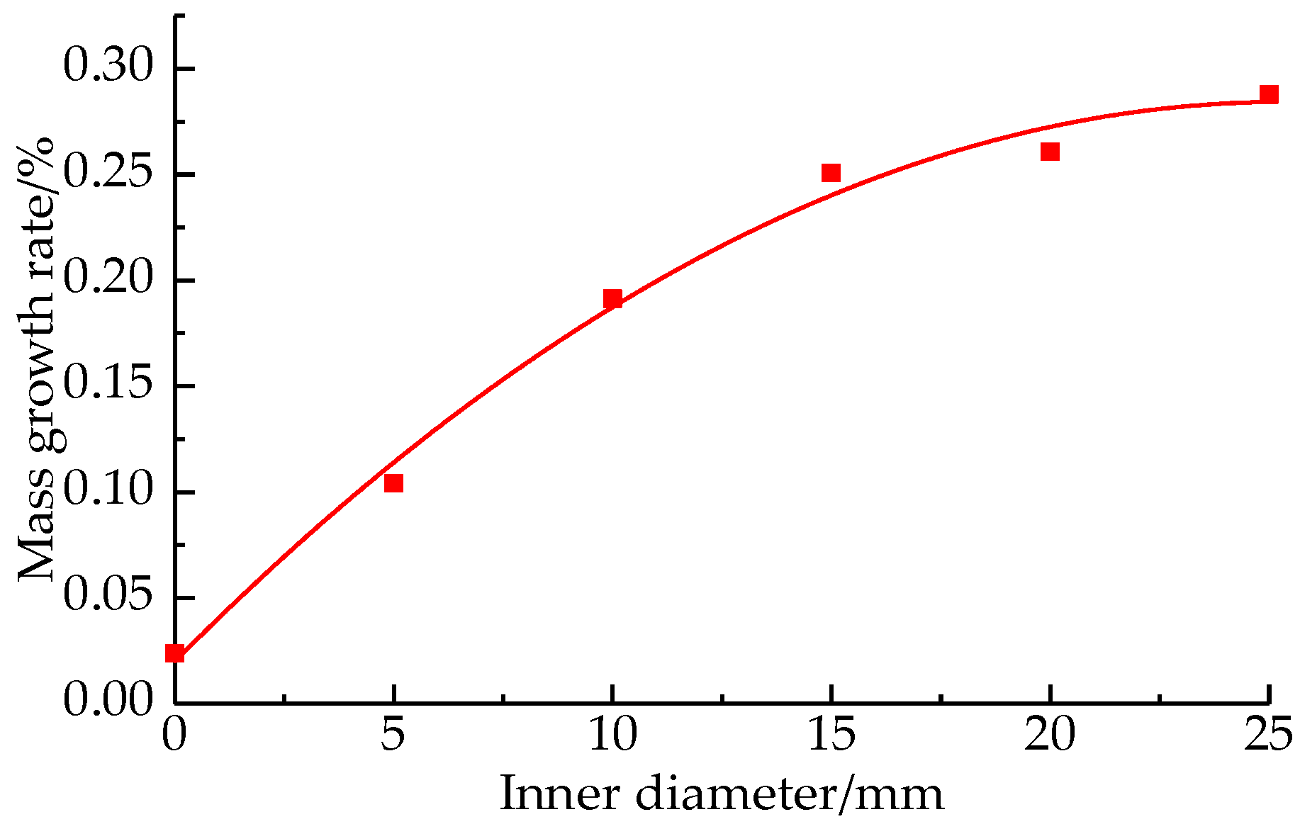 Minerals 13 00119 g003