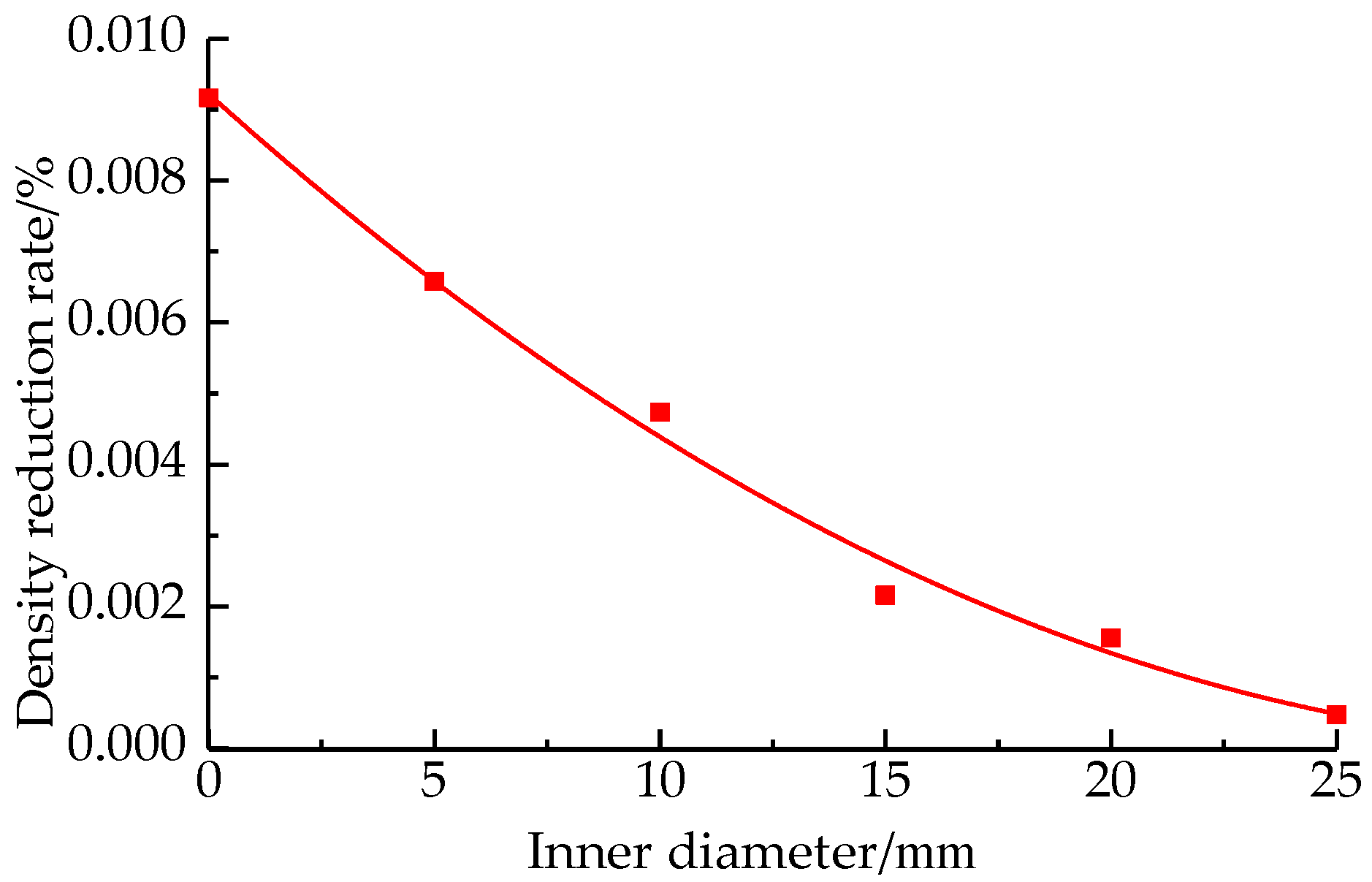 Minerals 13 00119 g005