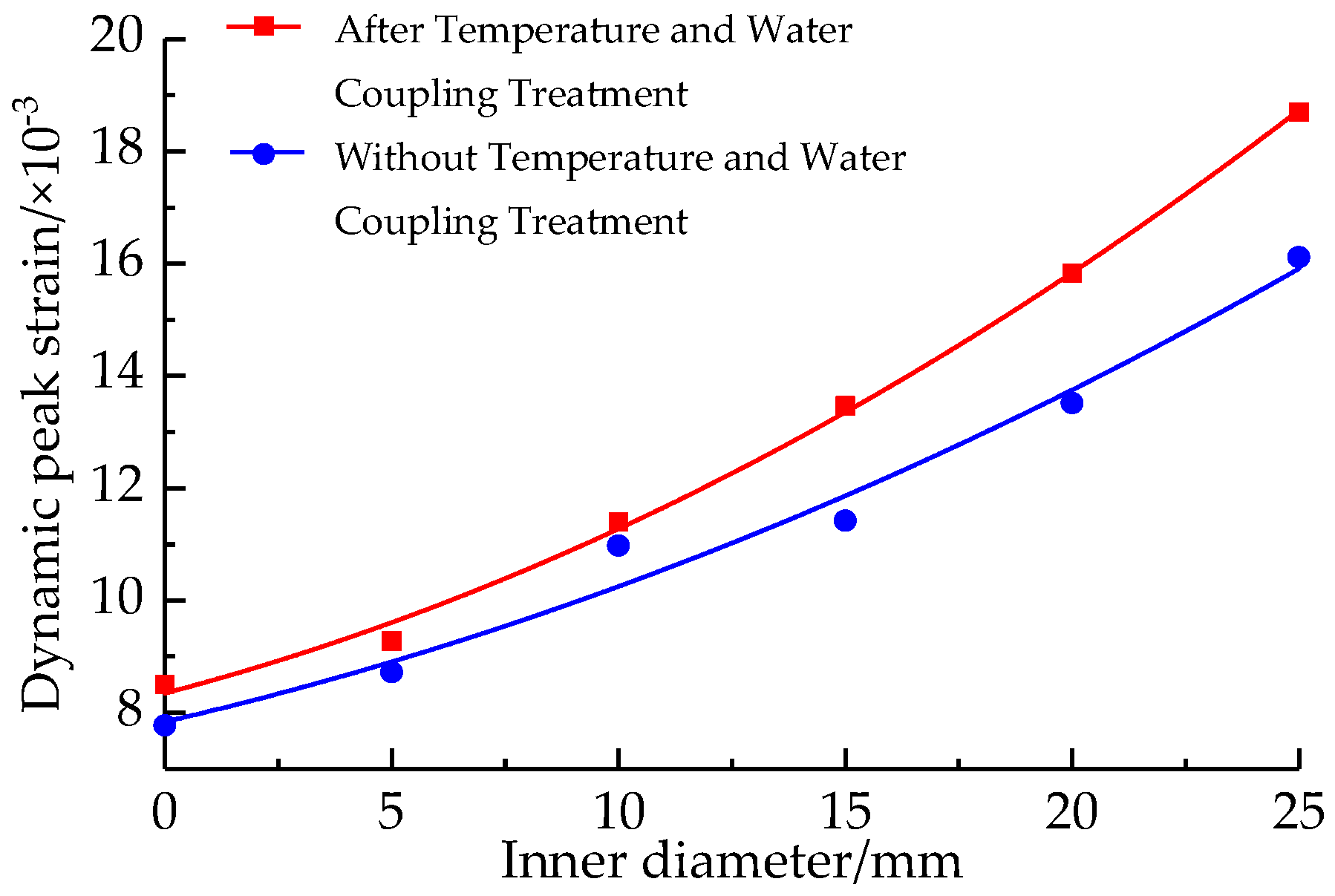 Minerals 13 00119 g010