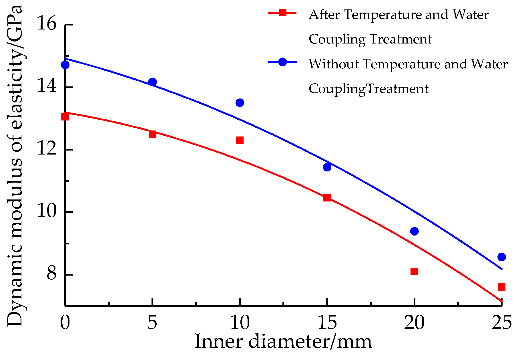 Minerals 13 00119 g012
