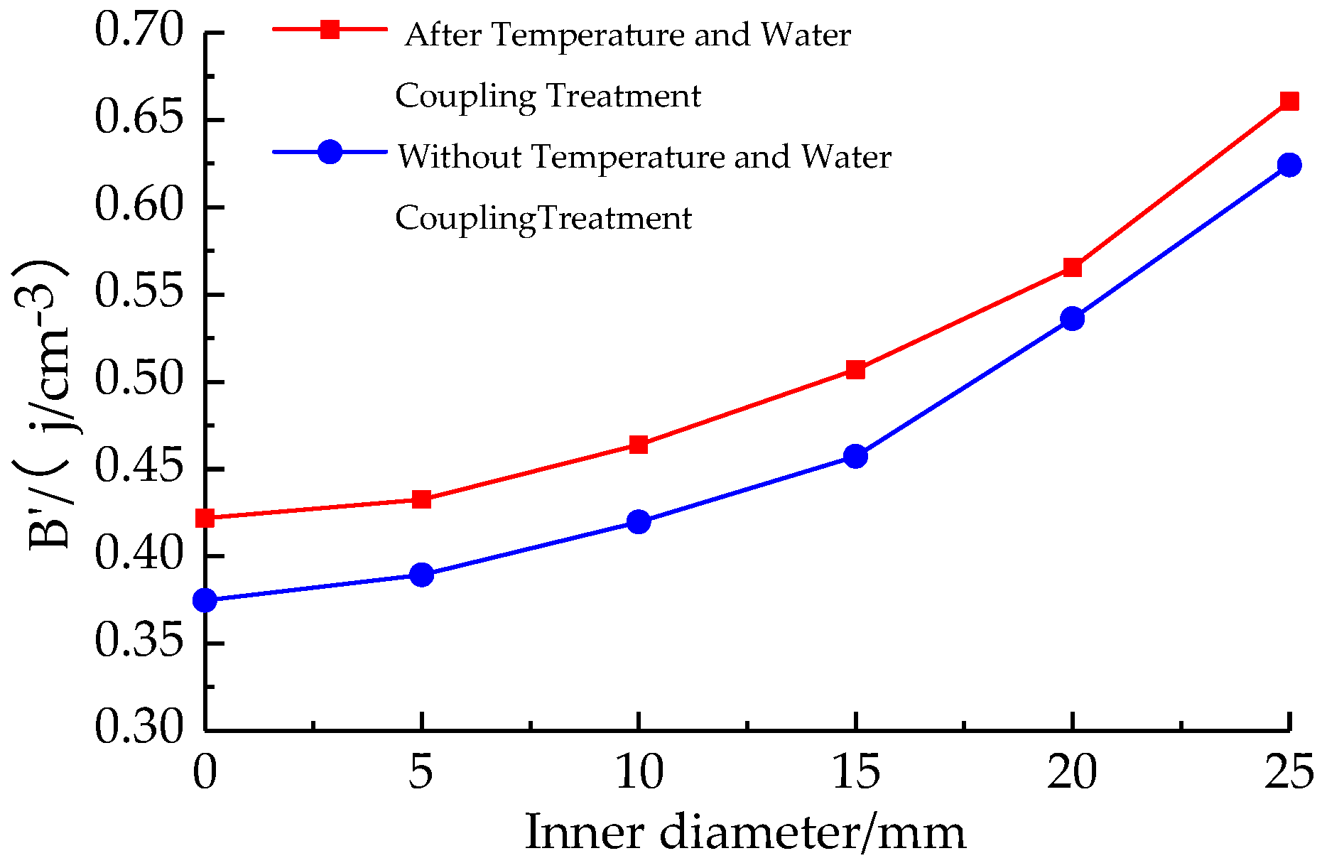 Minerals 13 00119 g017