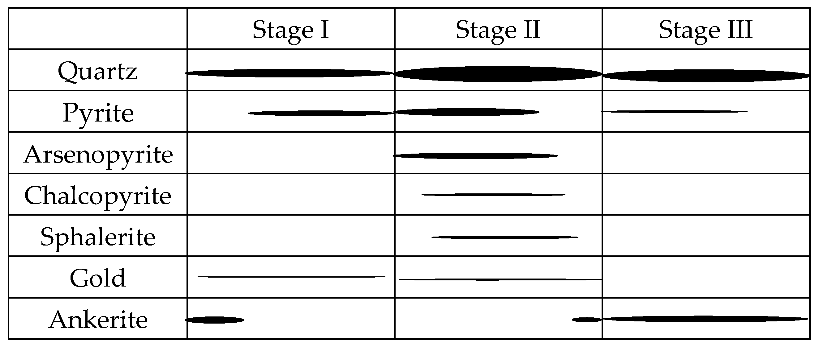 Minerals 13 00121 g004