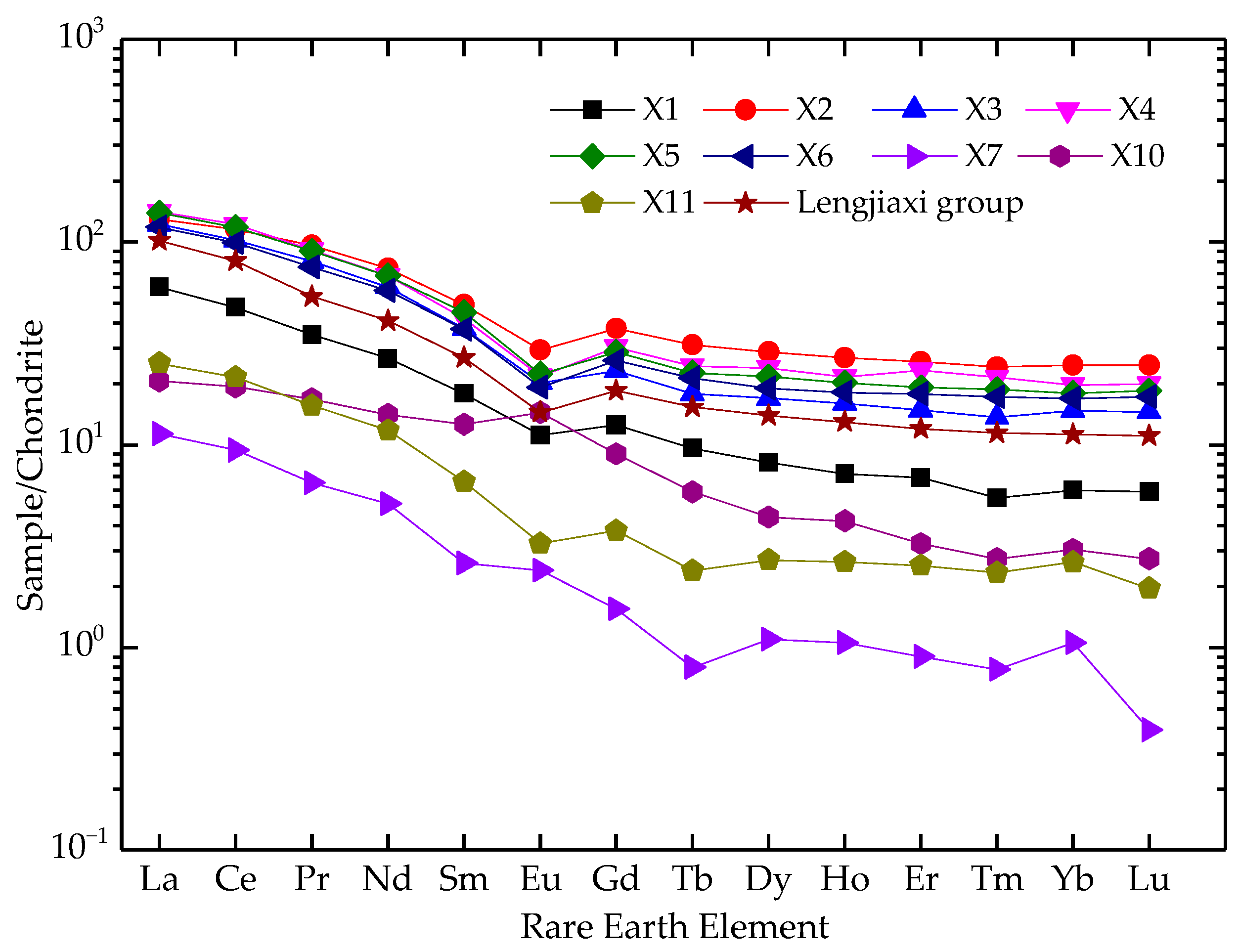 Minerals 13 00121 g005