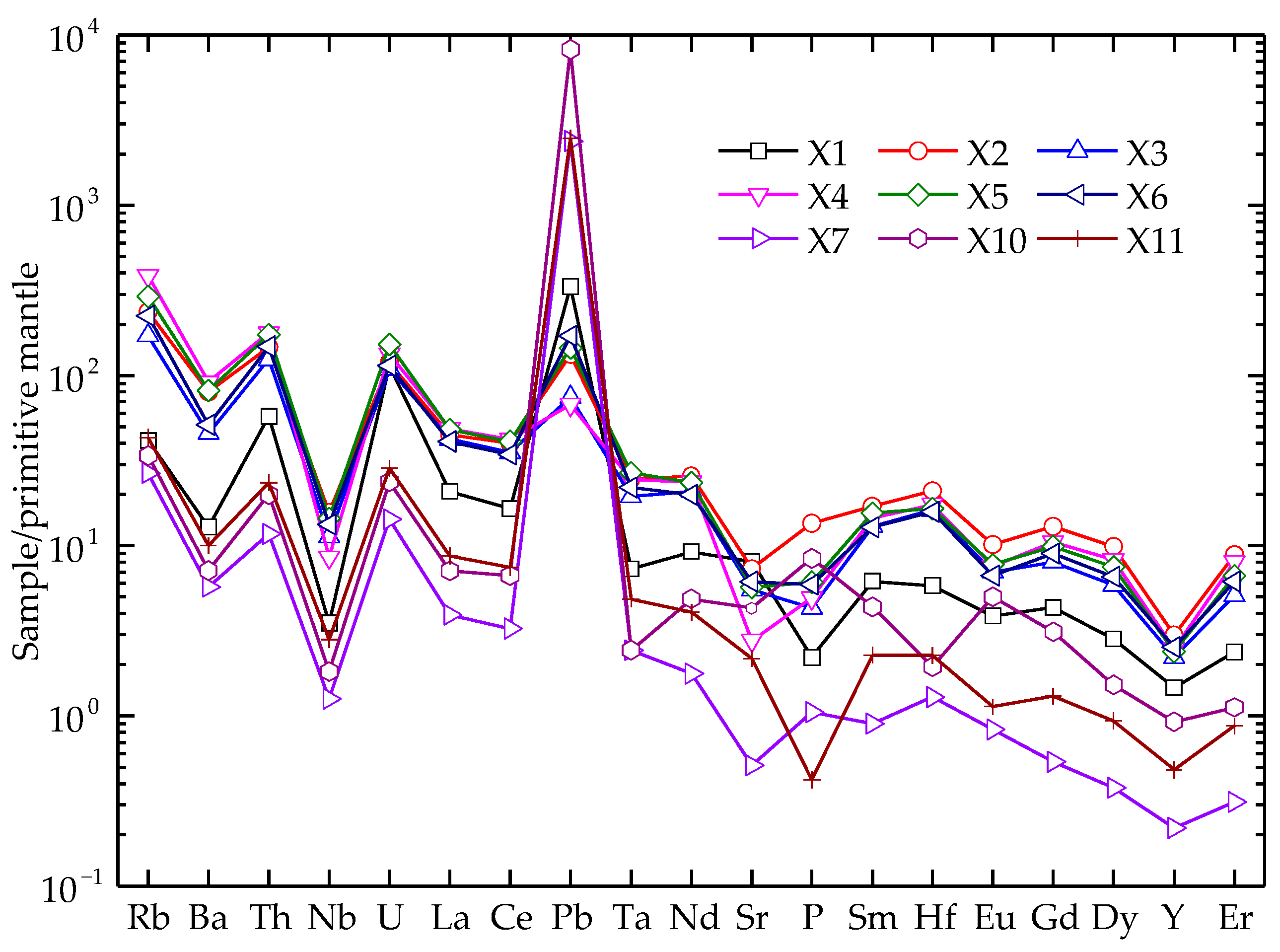 Minerals 13 00121 g006