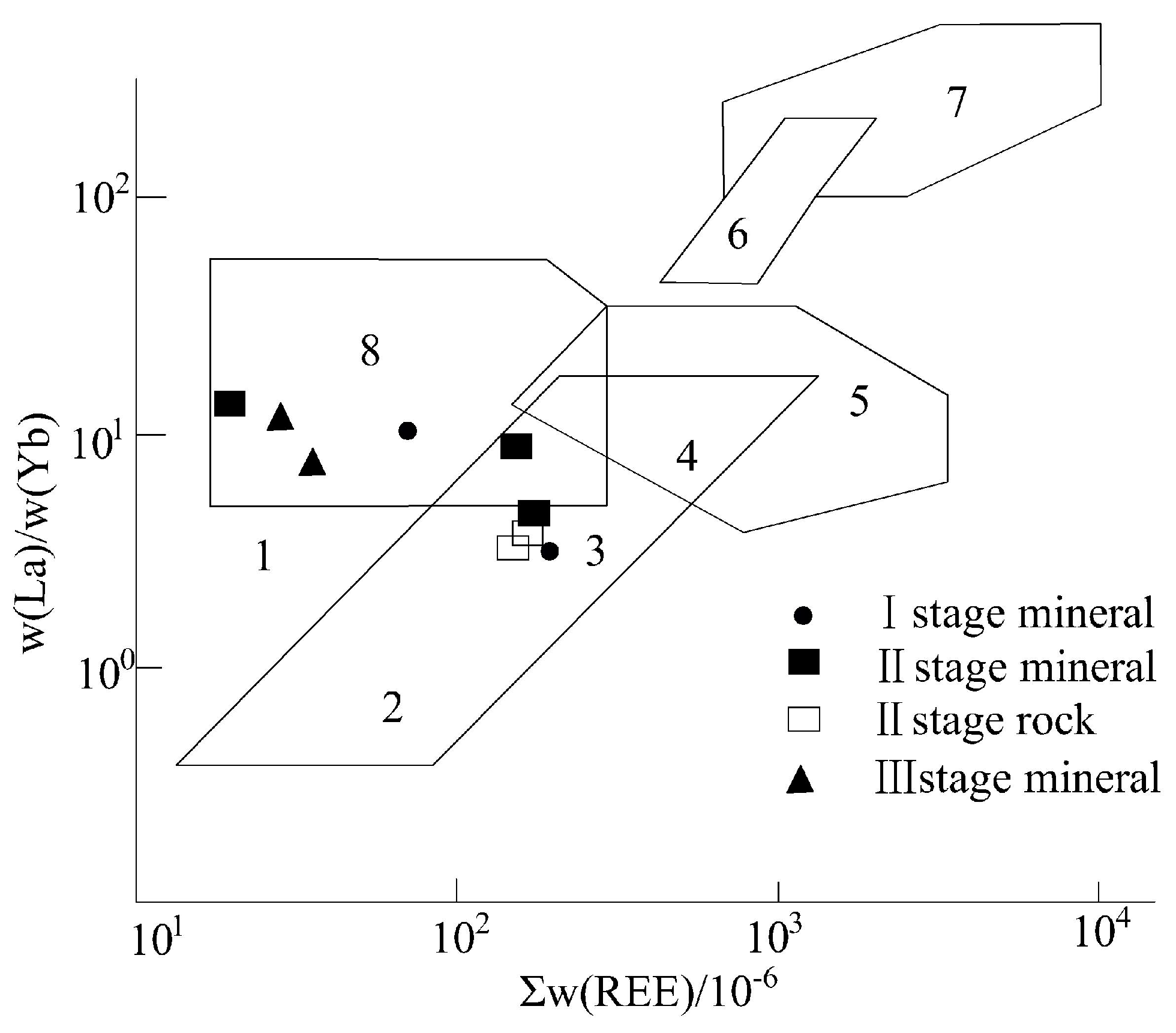 Minerals 13 00121 g010