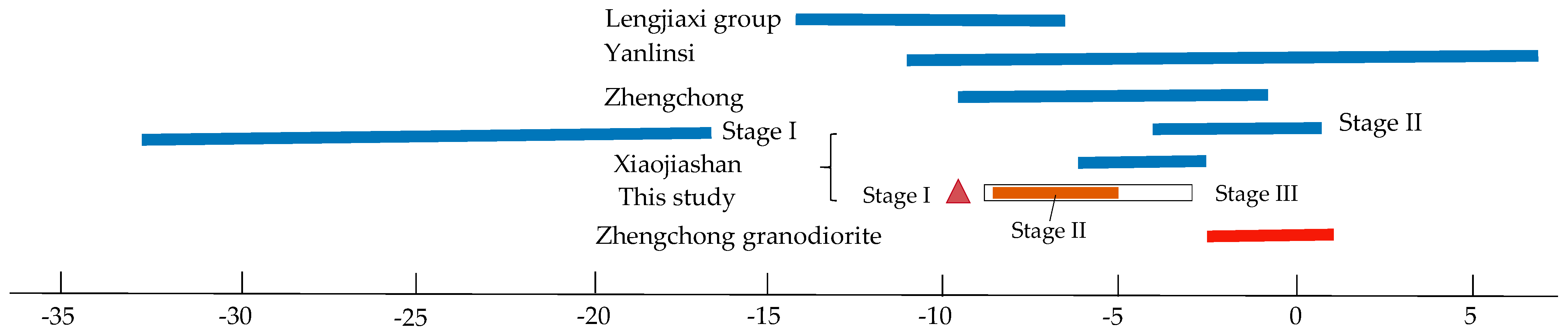 Minerals 13 00121 g011