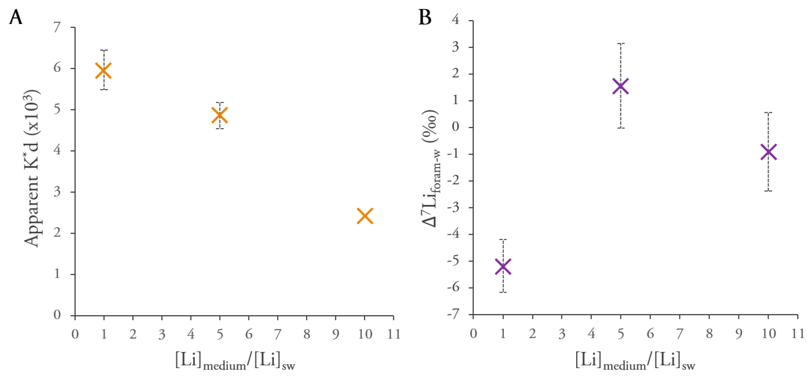 Minerals 13 00127 g003