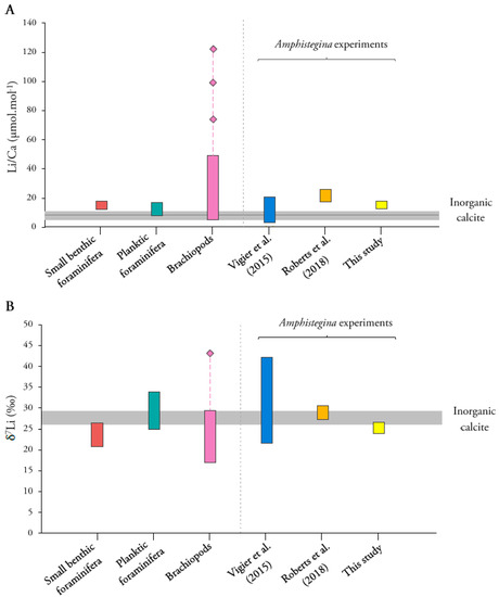 Minerals 13 00127 g005