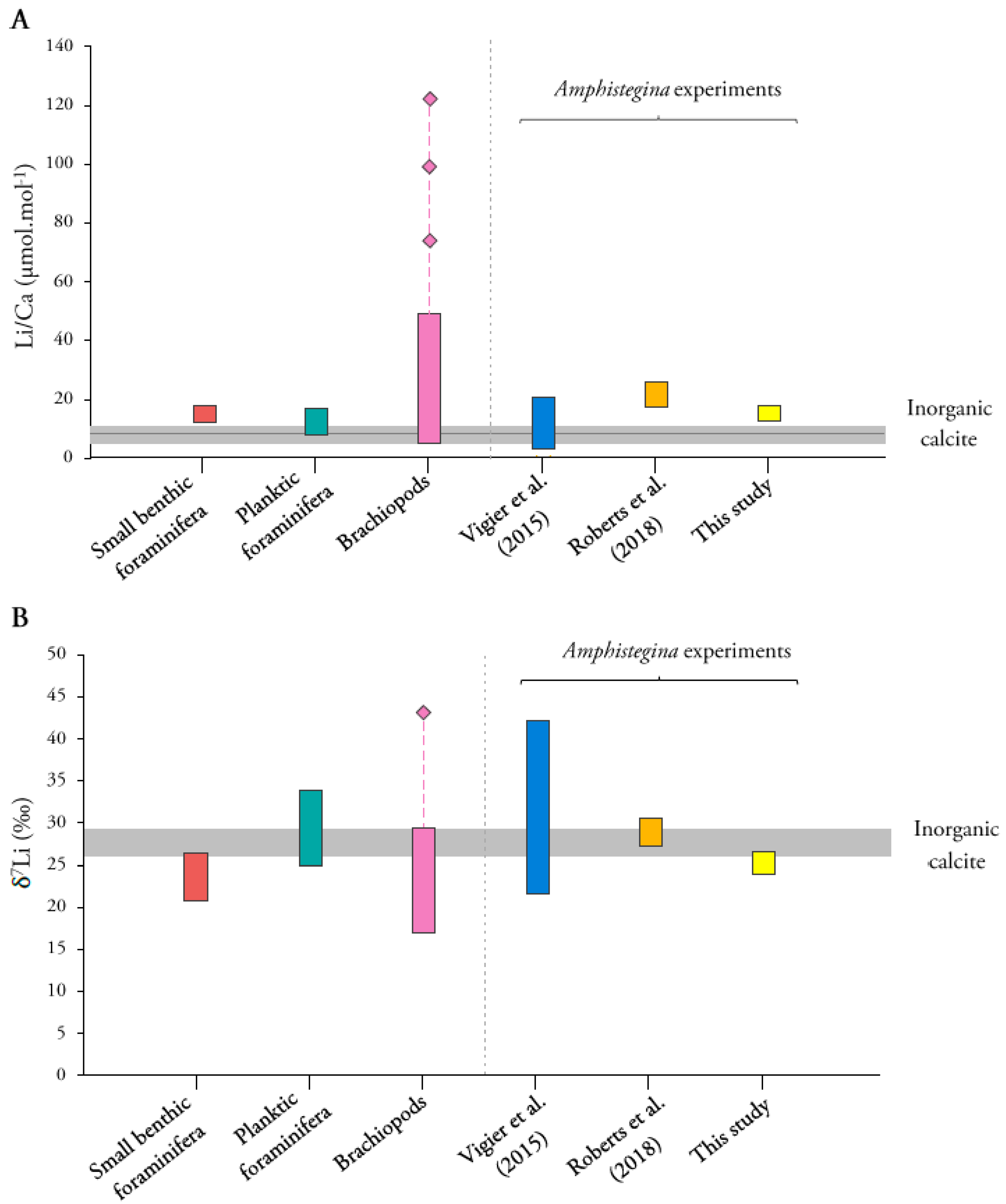 Minerals 13 00127 g005