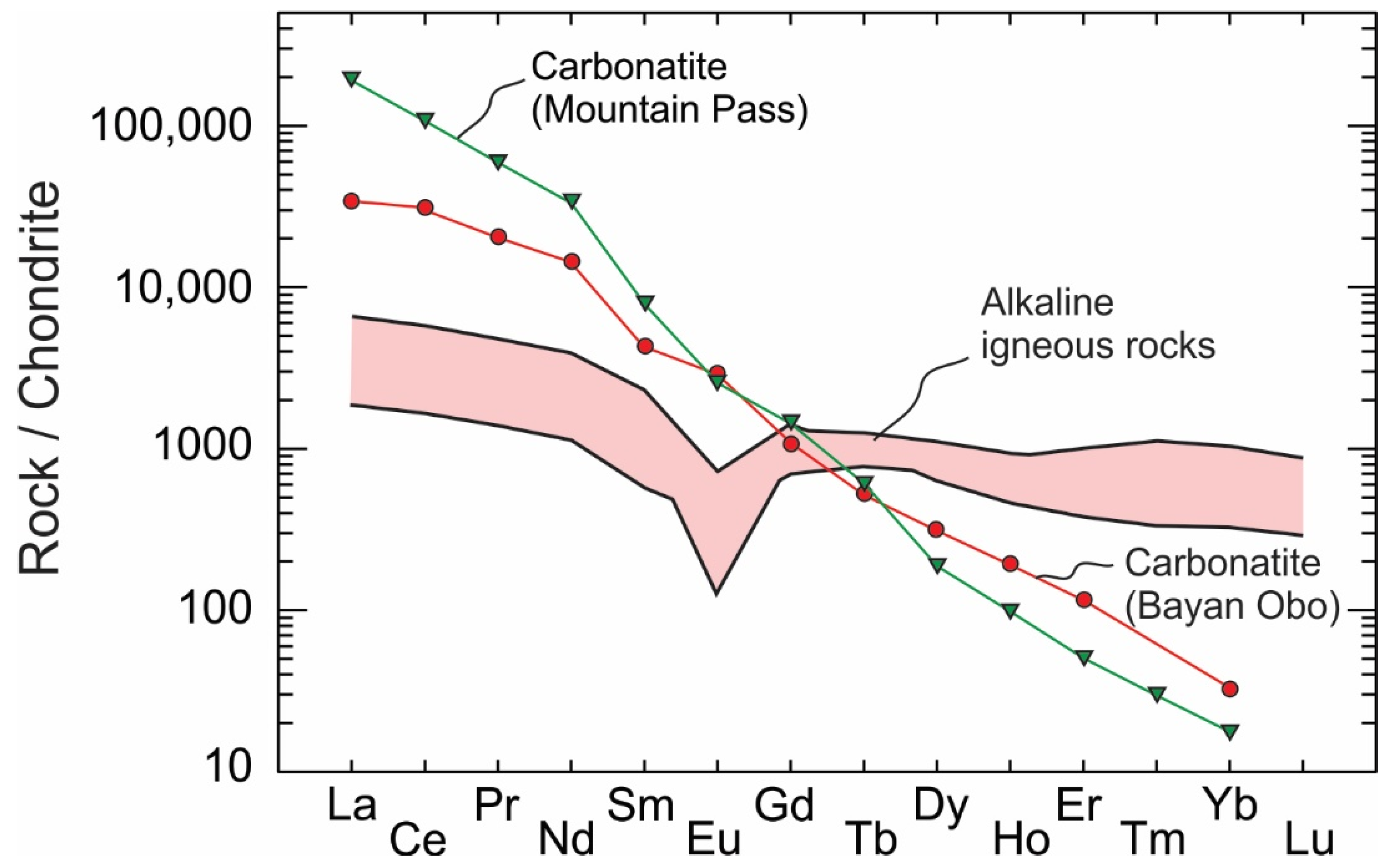Minerals 13 00129 g002