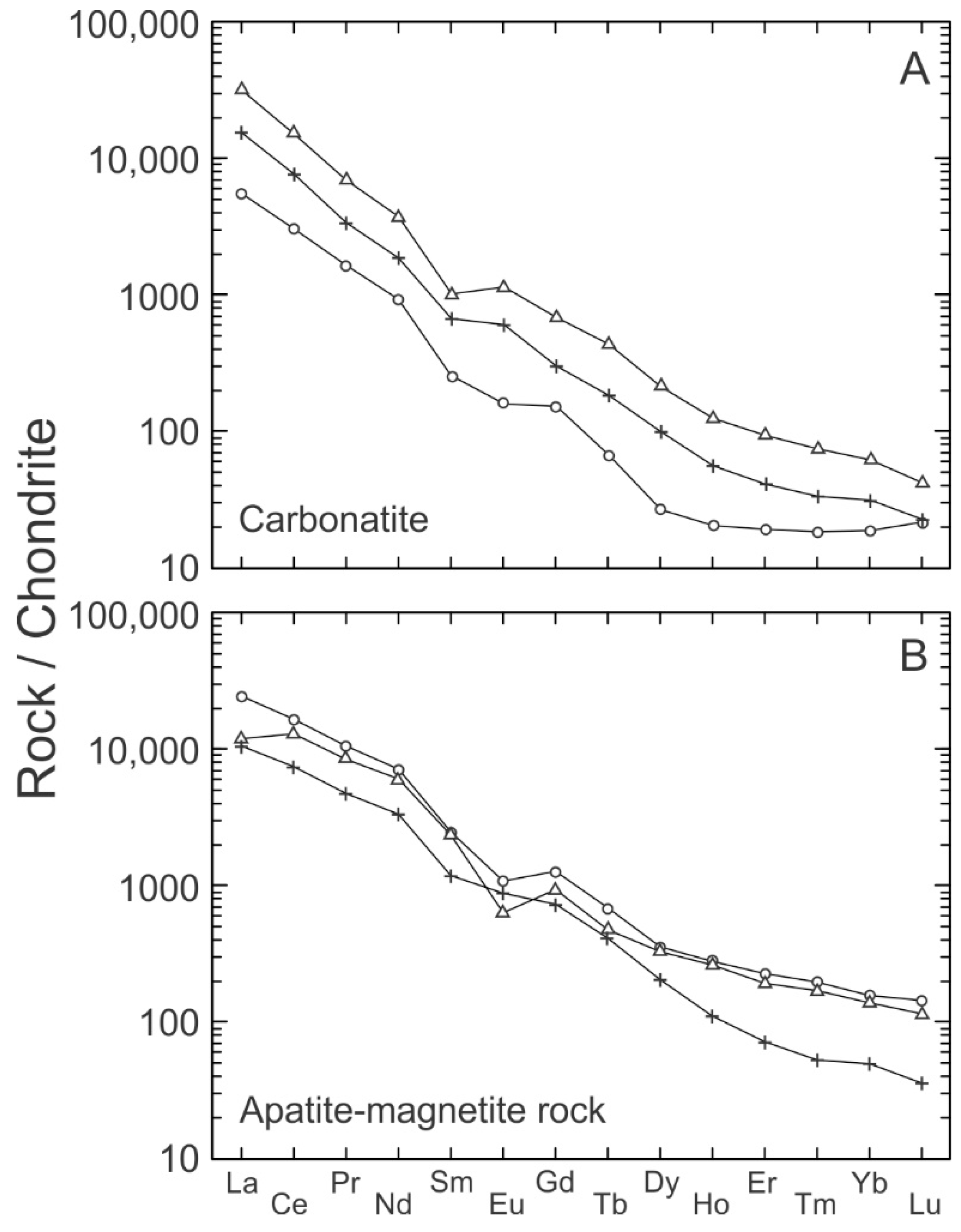 Minerals 13 00129 g004