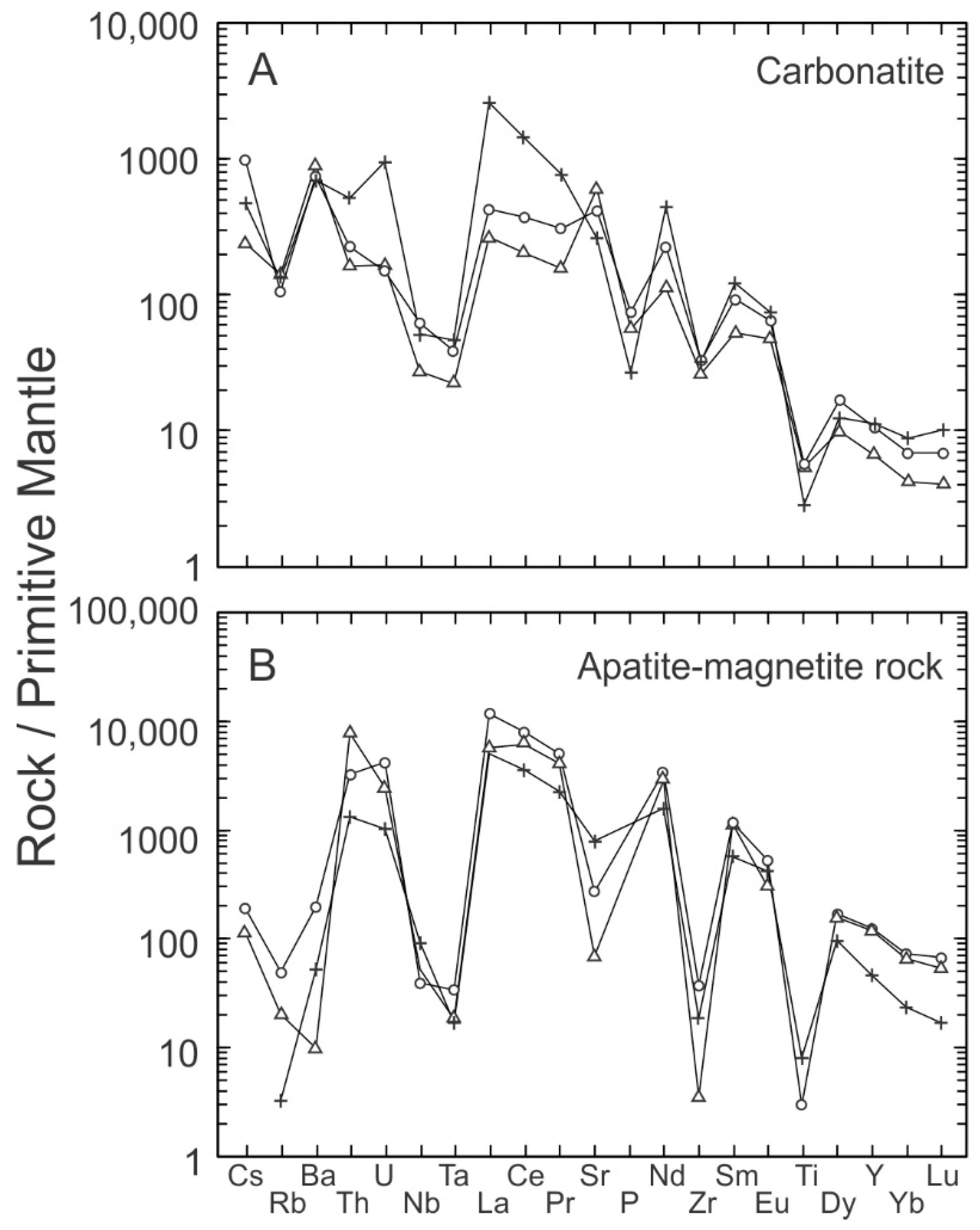 Minerals 13 00129 g005