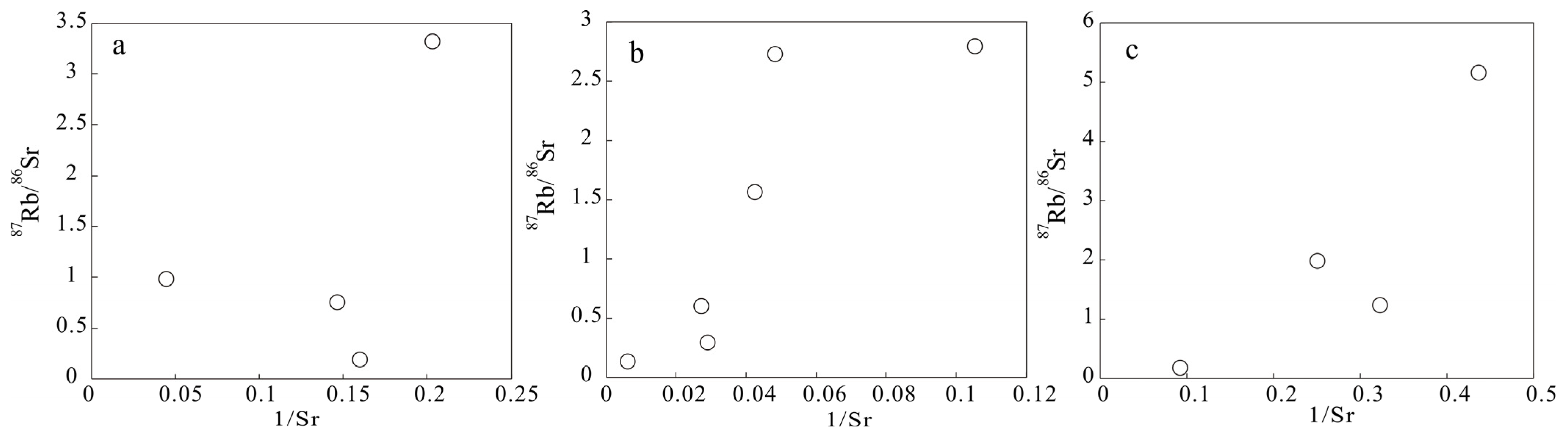 Minerals 13 00130 g009