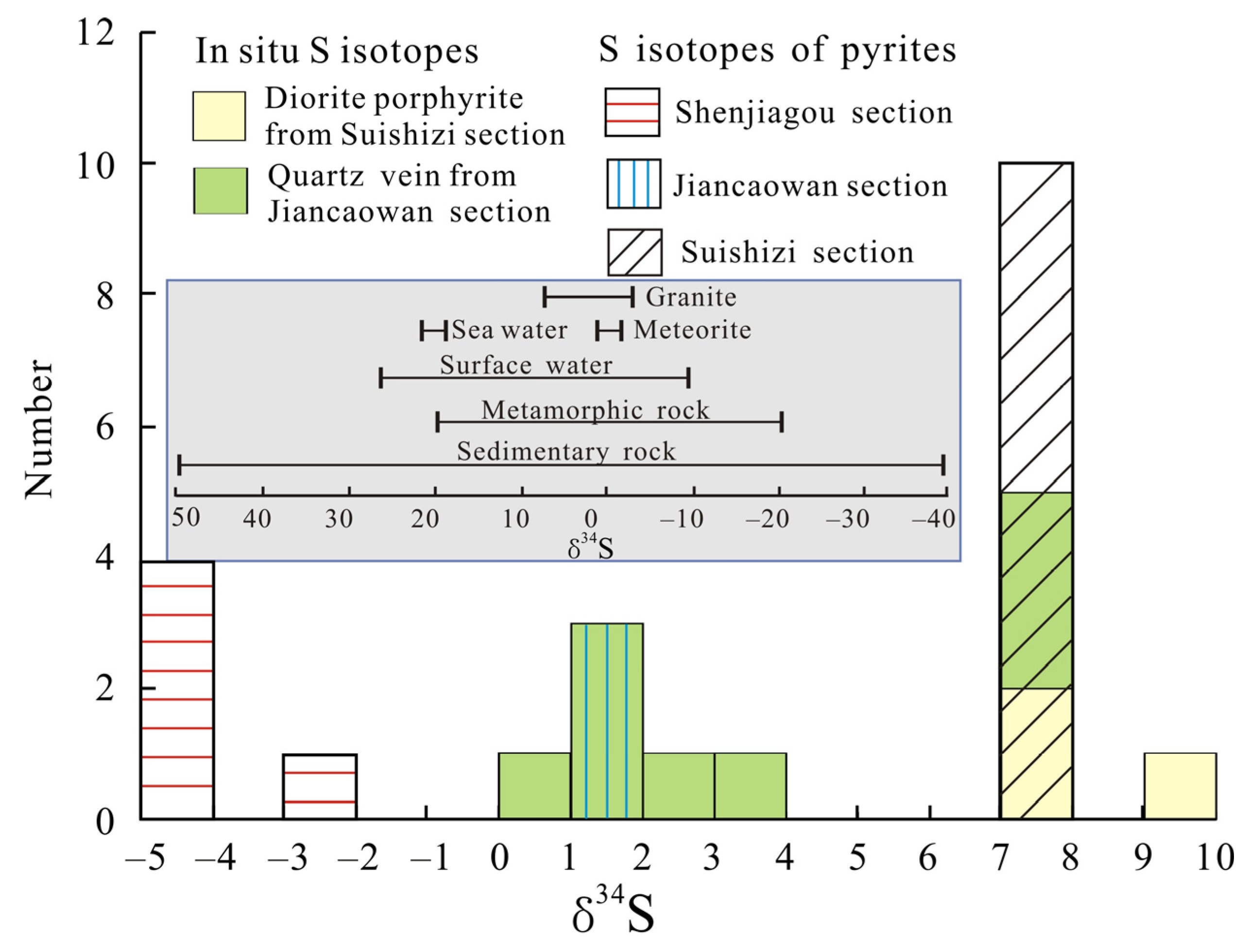 Minerals 13 00130 g011