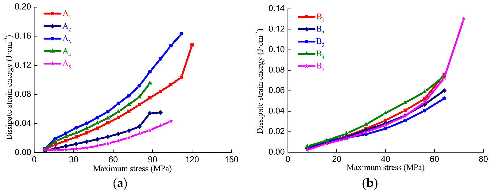 Minerals 13 00131 g005
