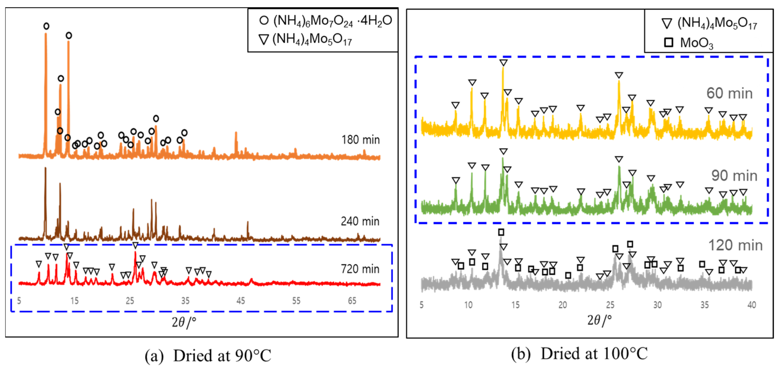 Minerals 13 00133 g003