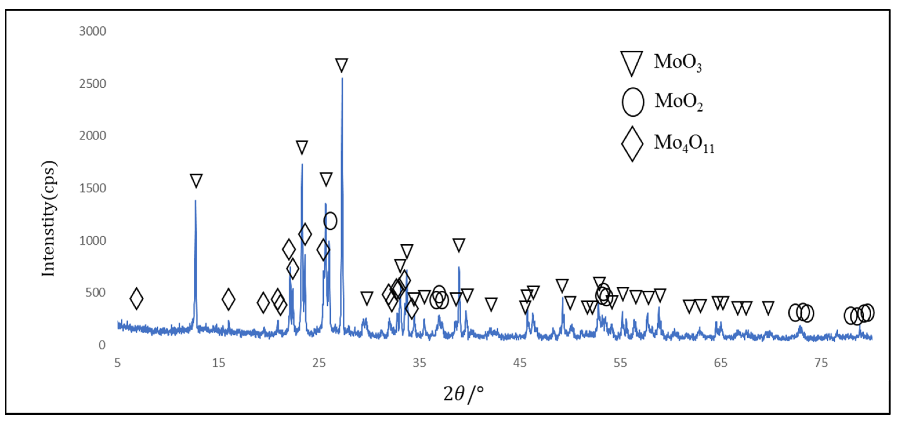 Minerals 13 00133 g006