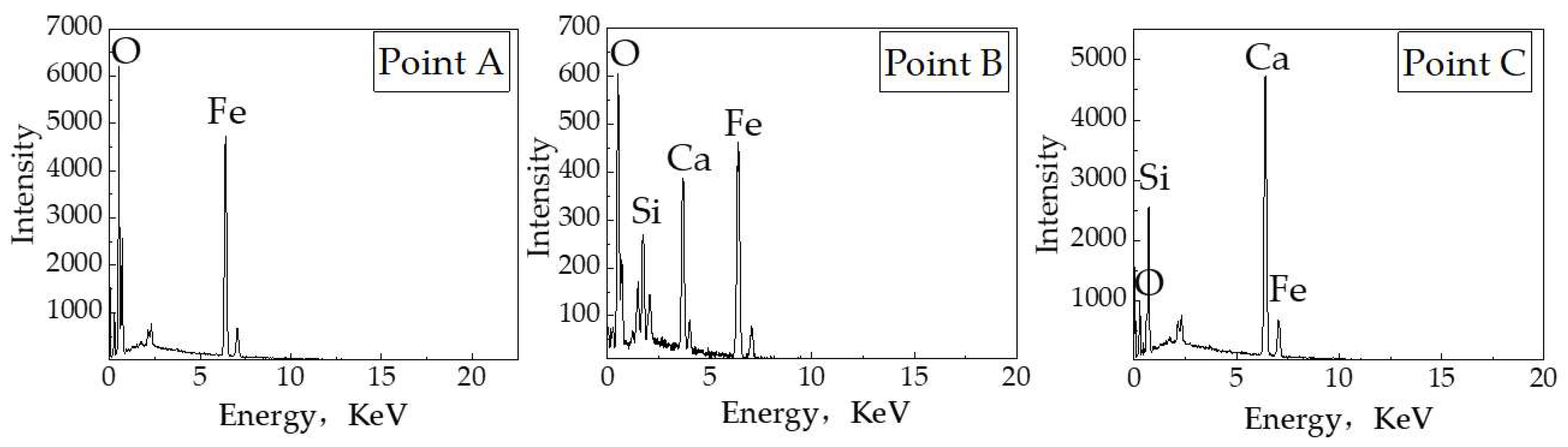 Minerals 13 00134 g007