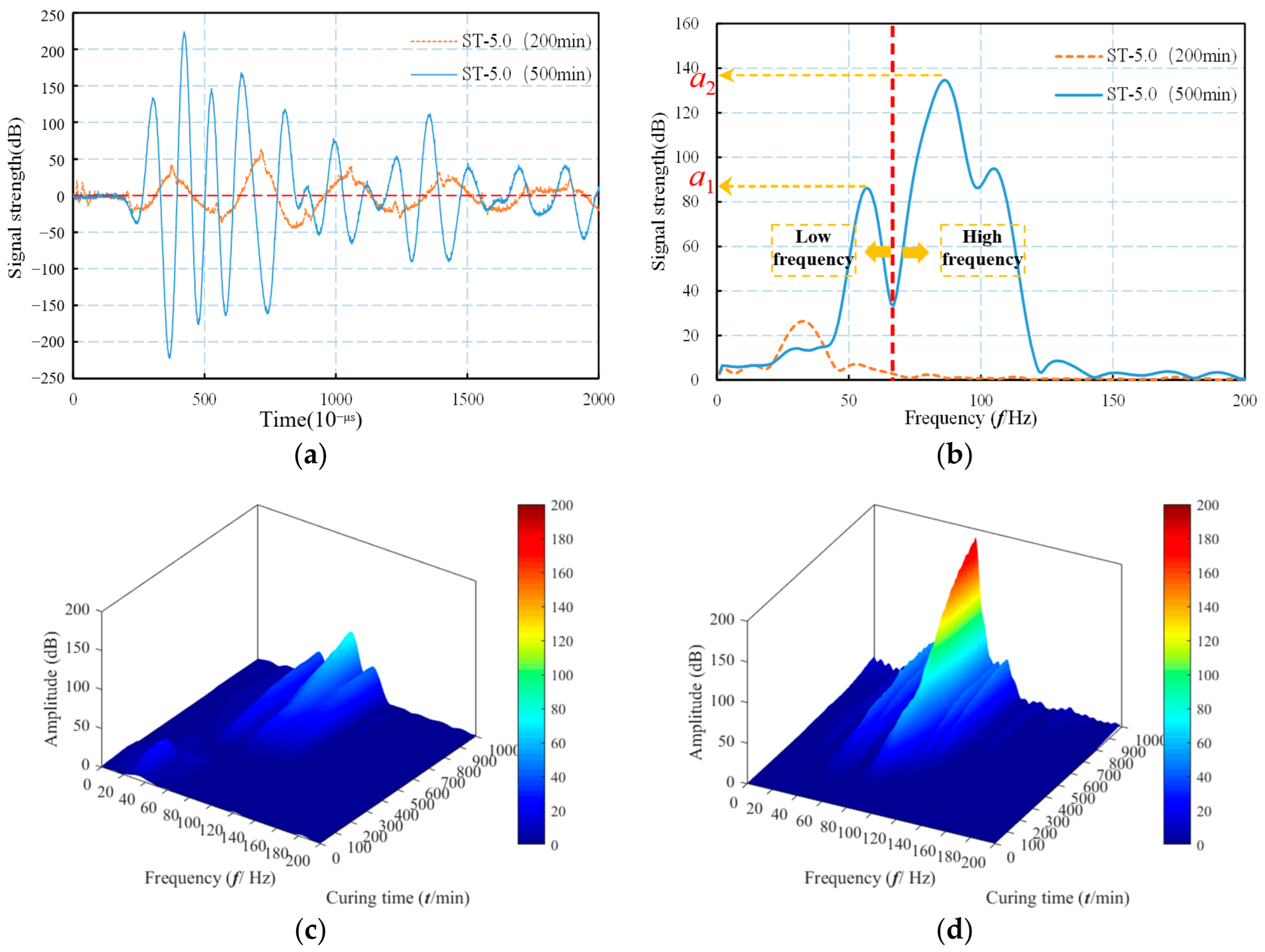 Minerals 13 00135 g003