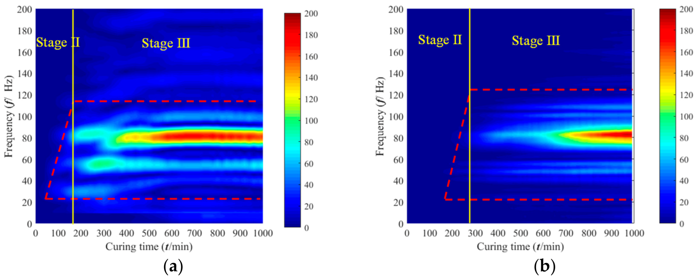 Minerals 13 00135 g005a
