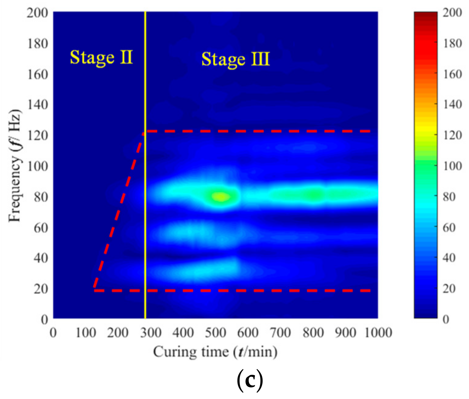 Minerals 13 00135 g005b